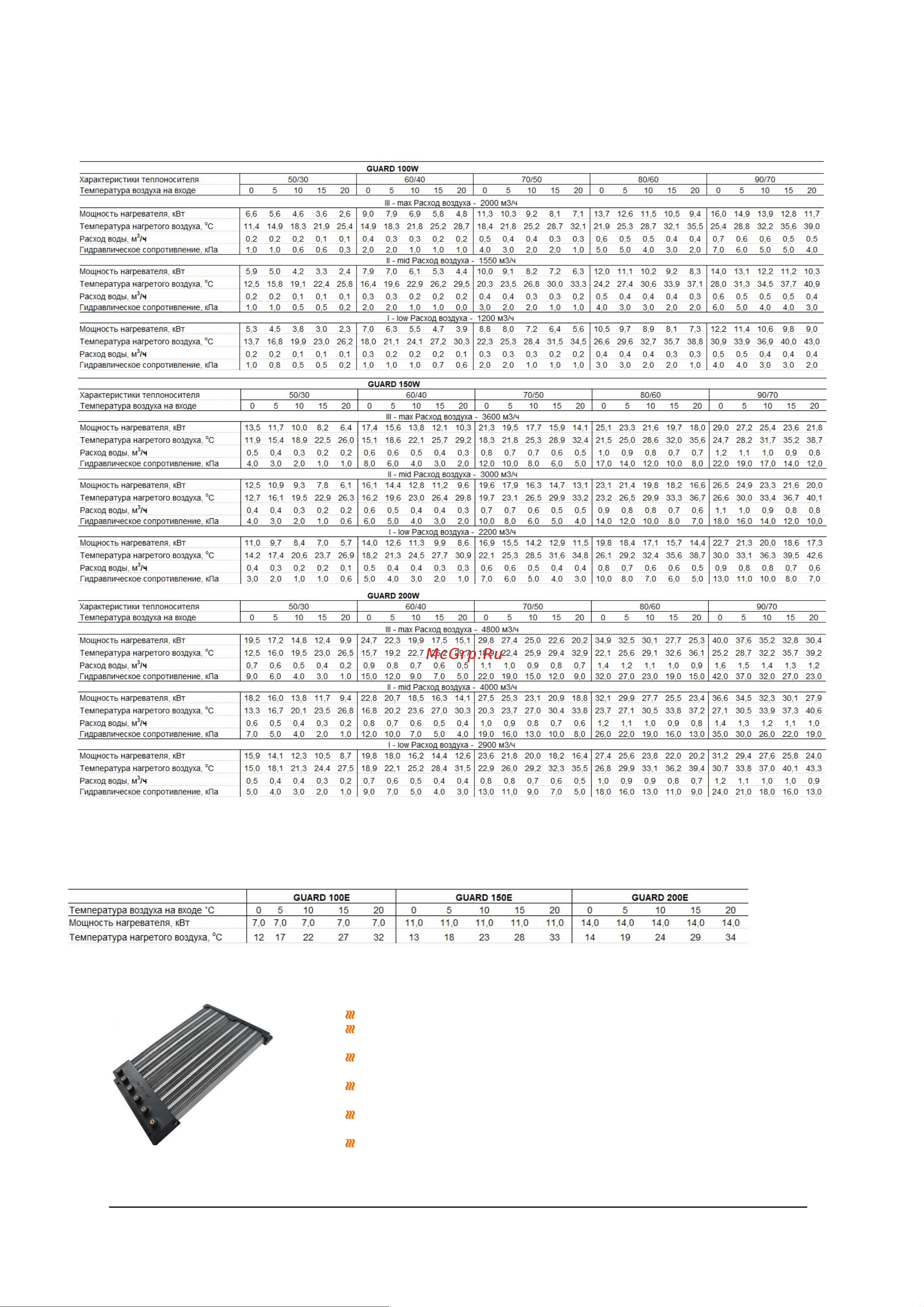 sonniger PTC, GUARD100E EU CG0022 Инструкция к sonniger GUARD100E EU CG0022 онлайн [3/20] 857901