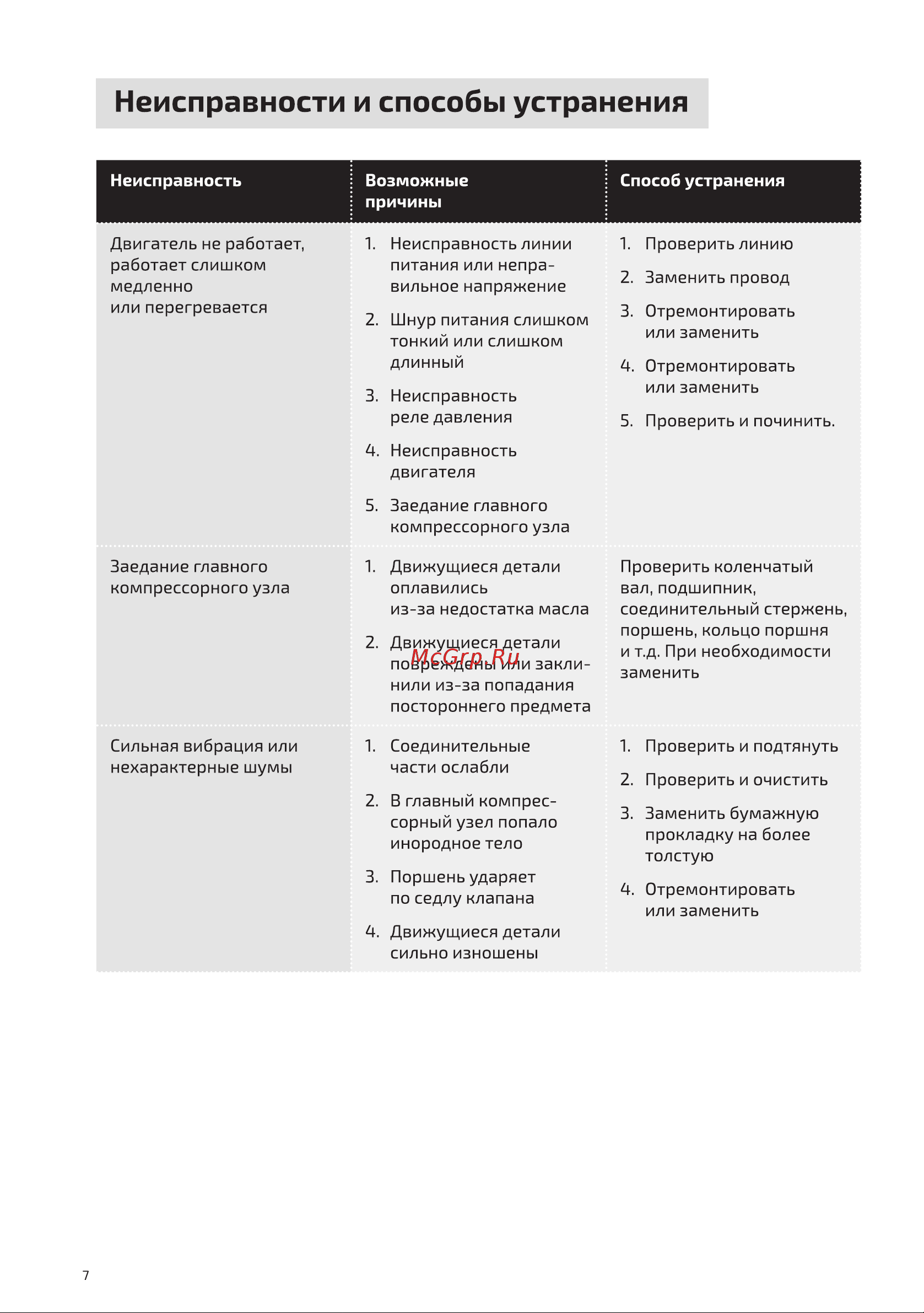 ELECTROLITE  270/24 EL ресивер 24 литра, 270 л/мин, 1800 Вт, 8 Атм, электрический, 220В, передвижной, цилиндровый 4834 Инструкция по эксплуатации онлайн [7/15] 857920