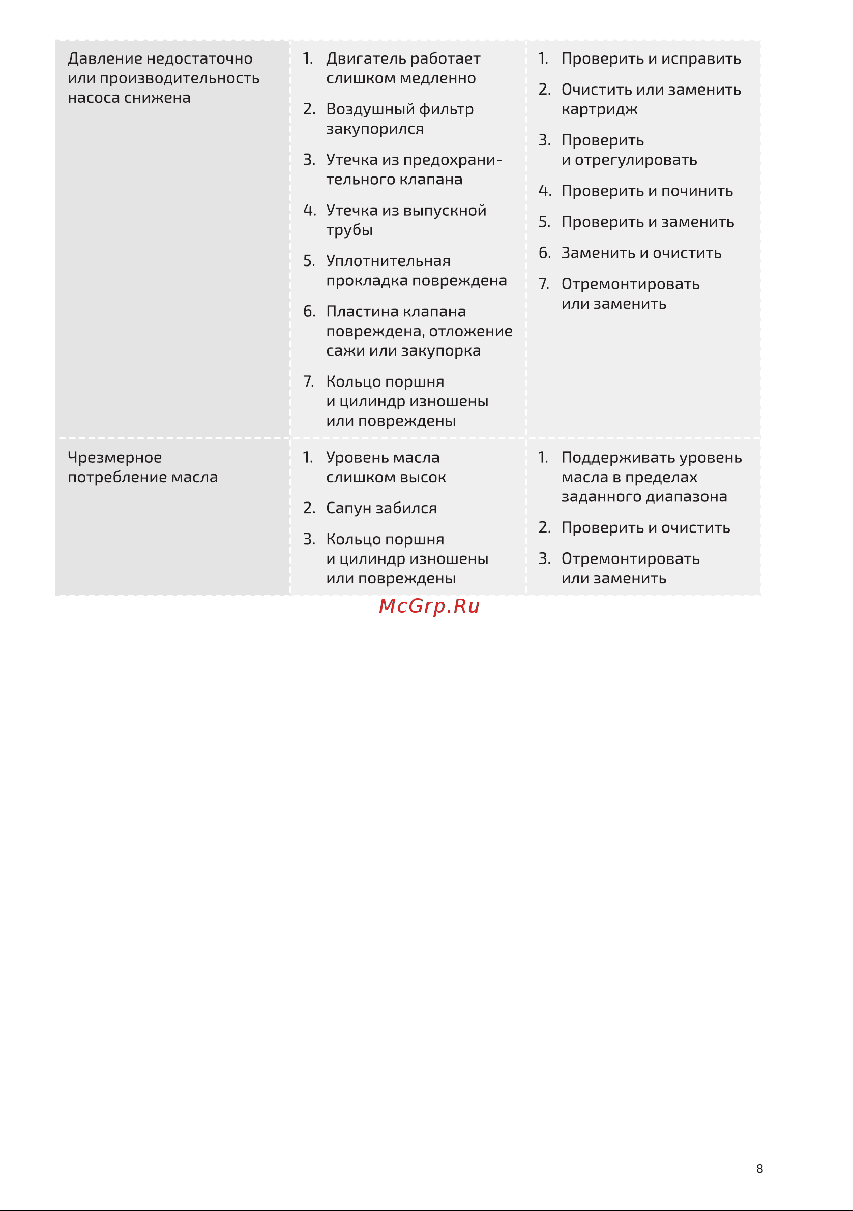ELECTROLITE  270/24 EL ресивер 24 литра, 270 л/мин, 1800 Вт, 8 Атм, электрический, 220В, передвижной, цилиндровый 4834 Инструкция по эксплуатации онлайн [8/15] 857920