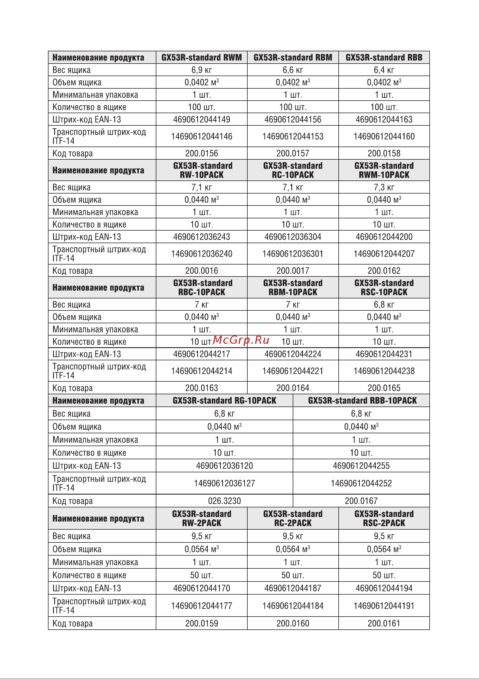 IN HOME GX53R-standard RW металл под лампу GX53 230В белый 4690612008400 Паспорт изделия онлайн [3/4] 858129