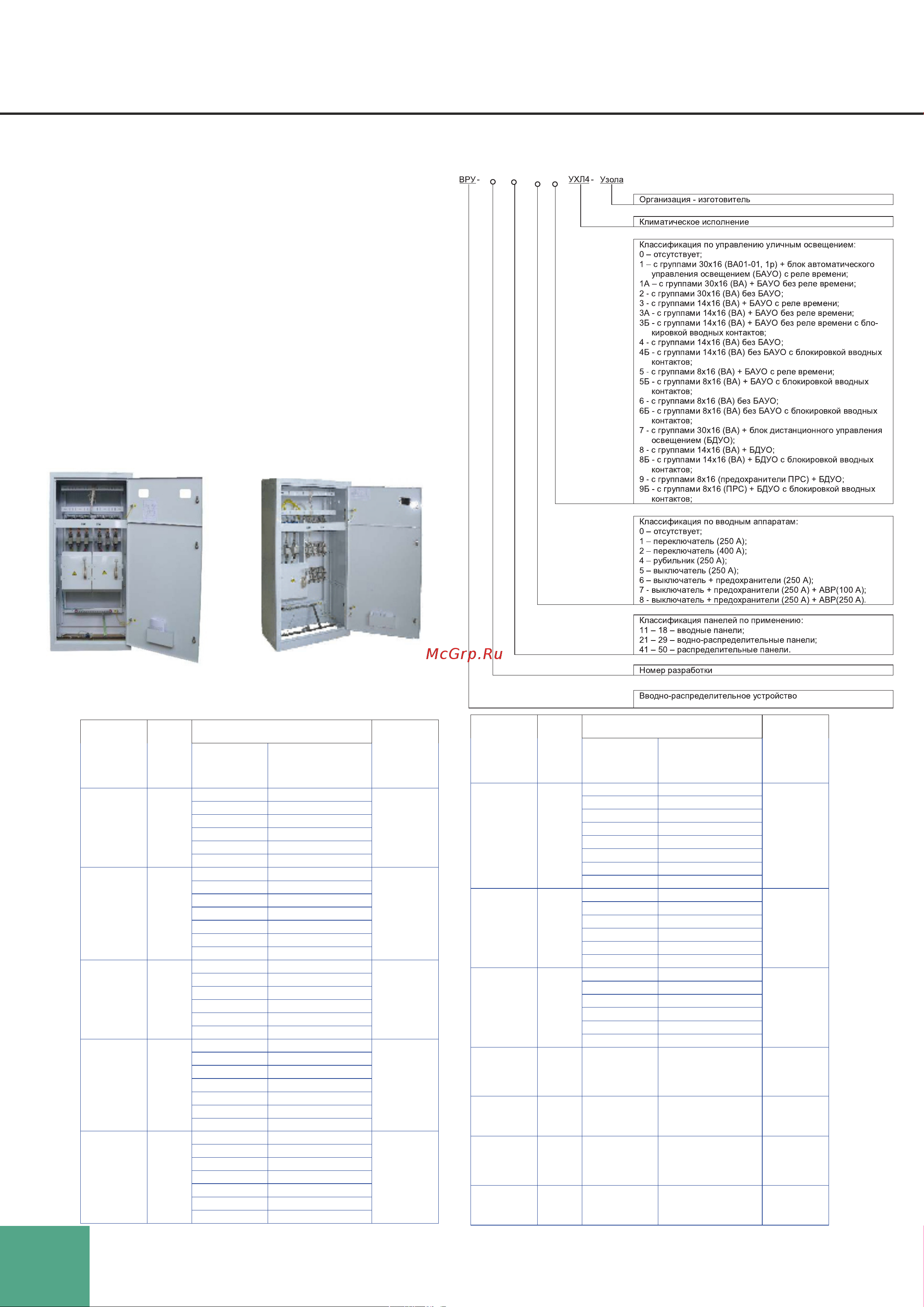 Узола ВРУ 1-13-20 с ВР-IP31-УХЛ4-007 (1700x800x450) U0350000174 страница каталога онлайн