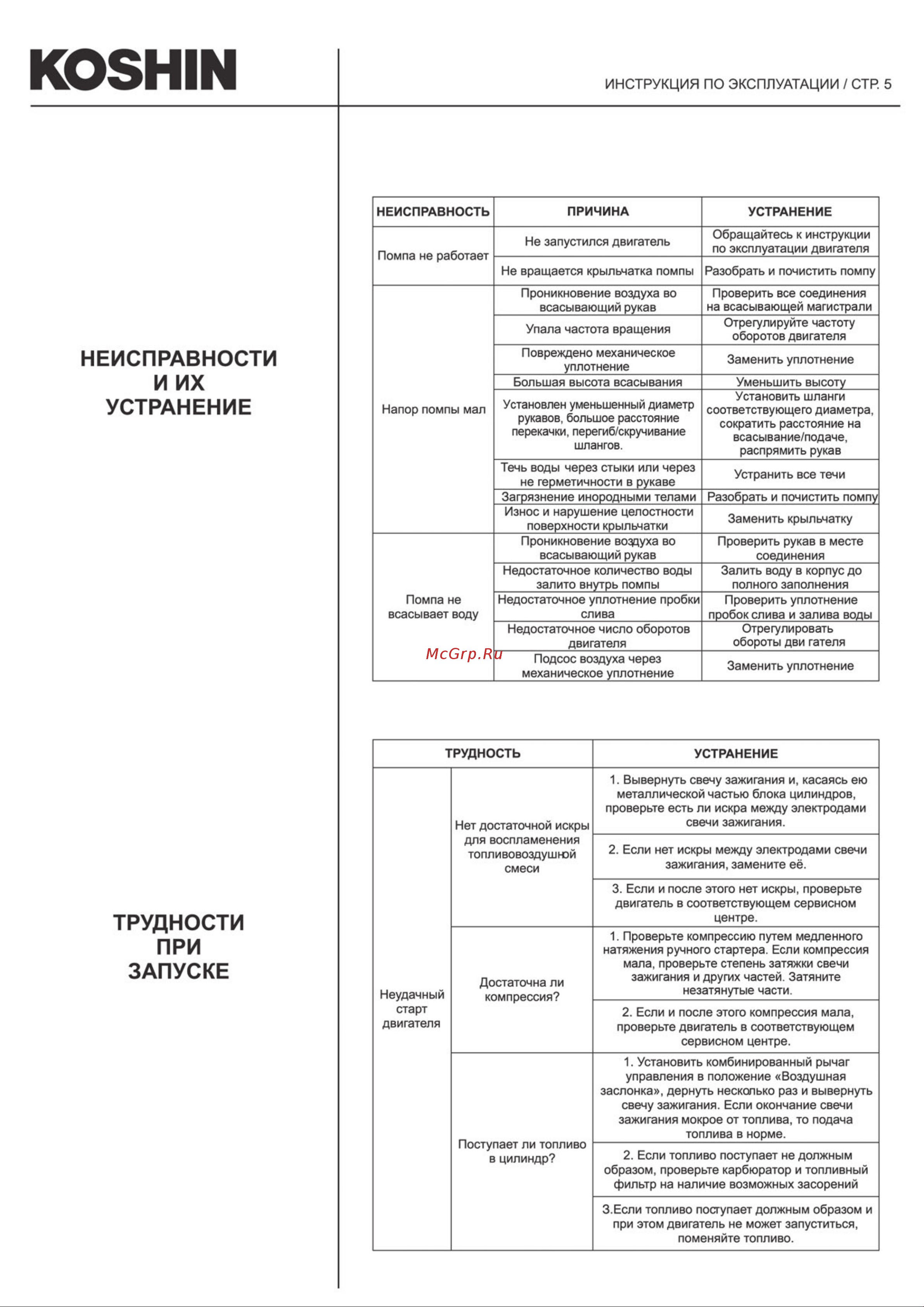 Koshin SERH-50B 00513179 Инструкция к Koshin SERH-50B 00513179 онлайн [7/9] 858676