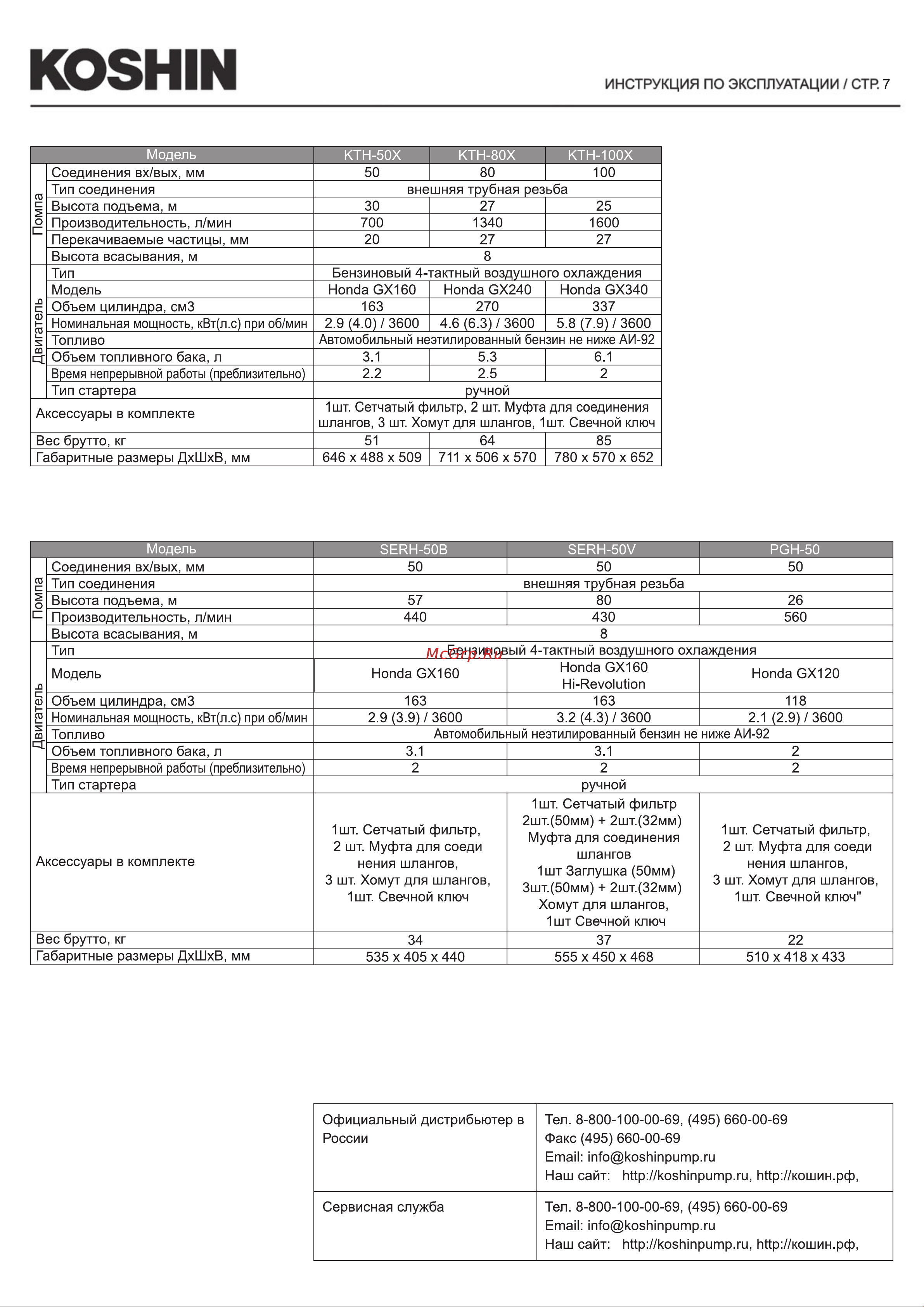 Koshin SERH-50B 00513179 Инструкция к Koshin SERH-50B 00513179 онлайн [9/9] 858676