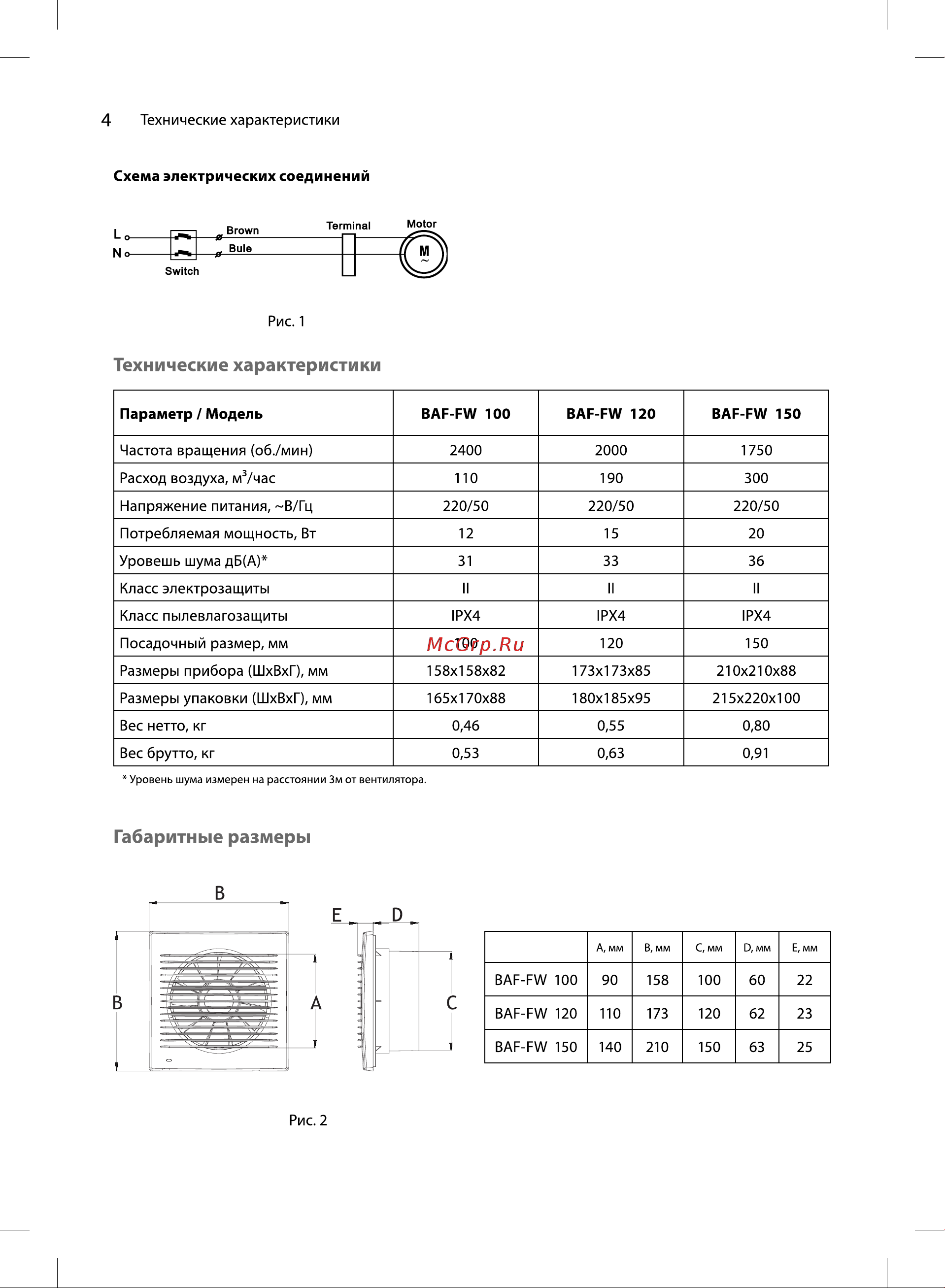 Ballu BAF-FW 100 НС-1442375 Инструкция к Ballu BAF-FW 100 НС-1442375 онлайн [4/12] 858887