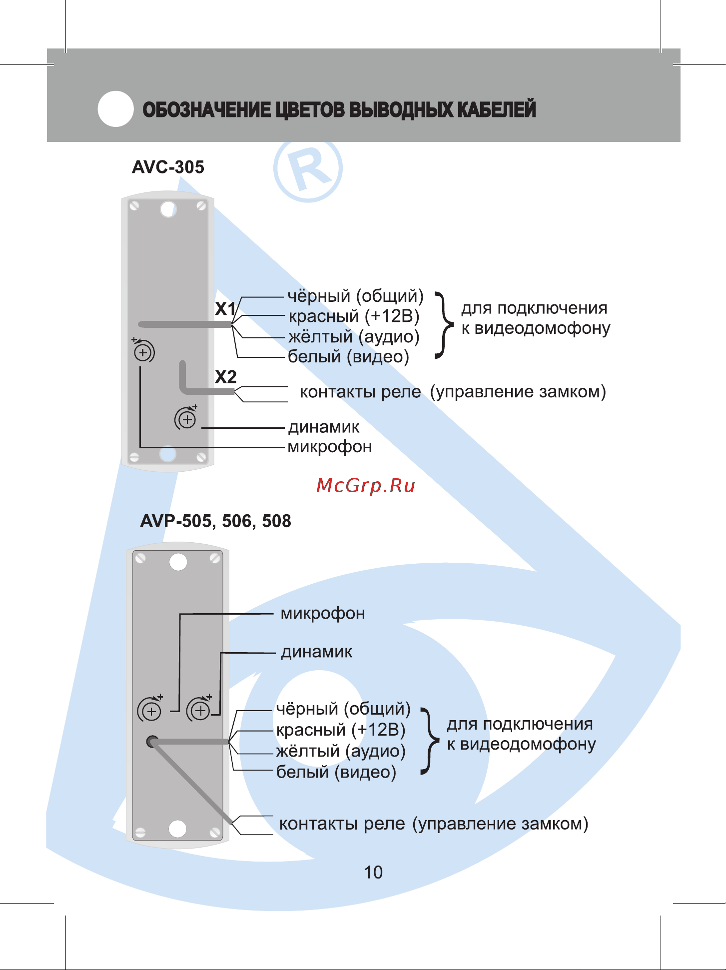 Activision AVP-508 PAL черный 00-00012714 Инструкция к AVP-508 (PAL) черный онлайн [10/20] 858977