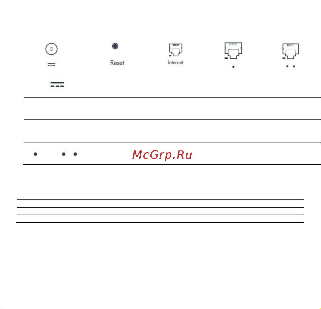 Xiaomi Mi Router 4A белый Mi Router 4A White 1x WAN, 2x100Mbit LAN, Wi-Fi, AC120 DVB4230GL Инструкция к товару онлайн [9/11] 858991