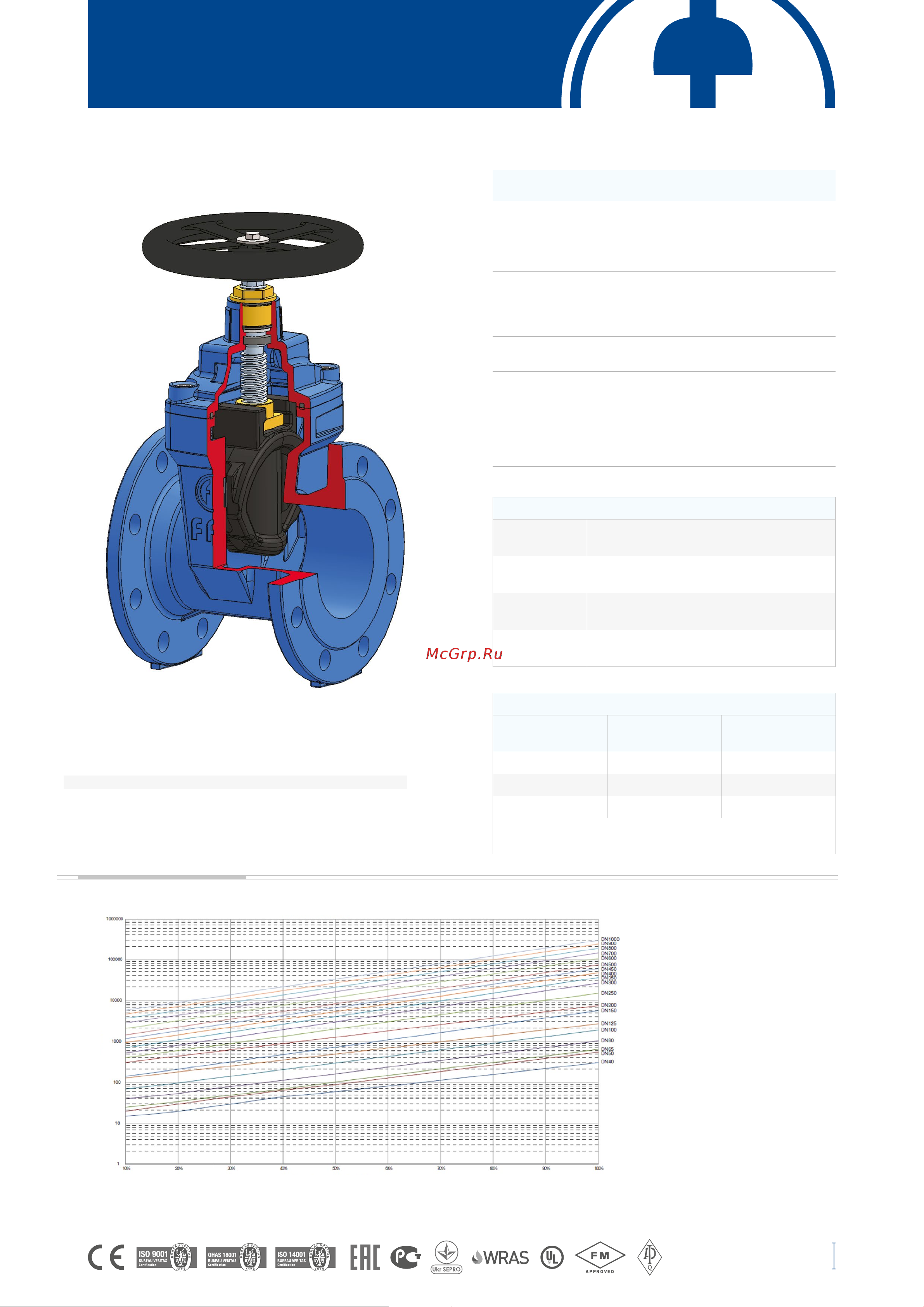 FAF 6010 ду200 ру10 чугунная, epdm, фланцевая D040-05743 Технический паспорт онлайн [2/7] 859114