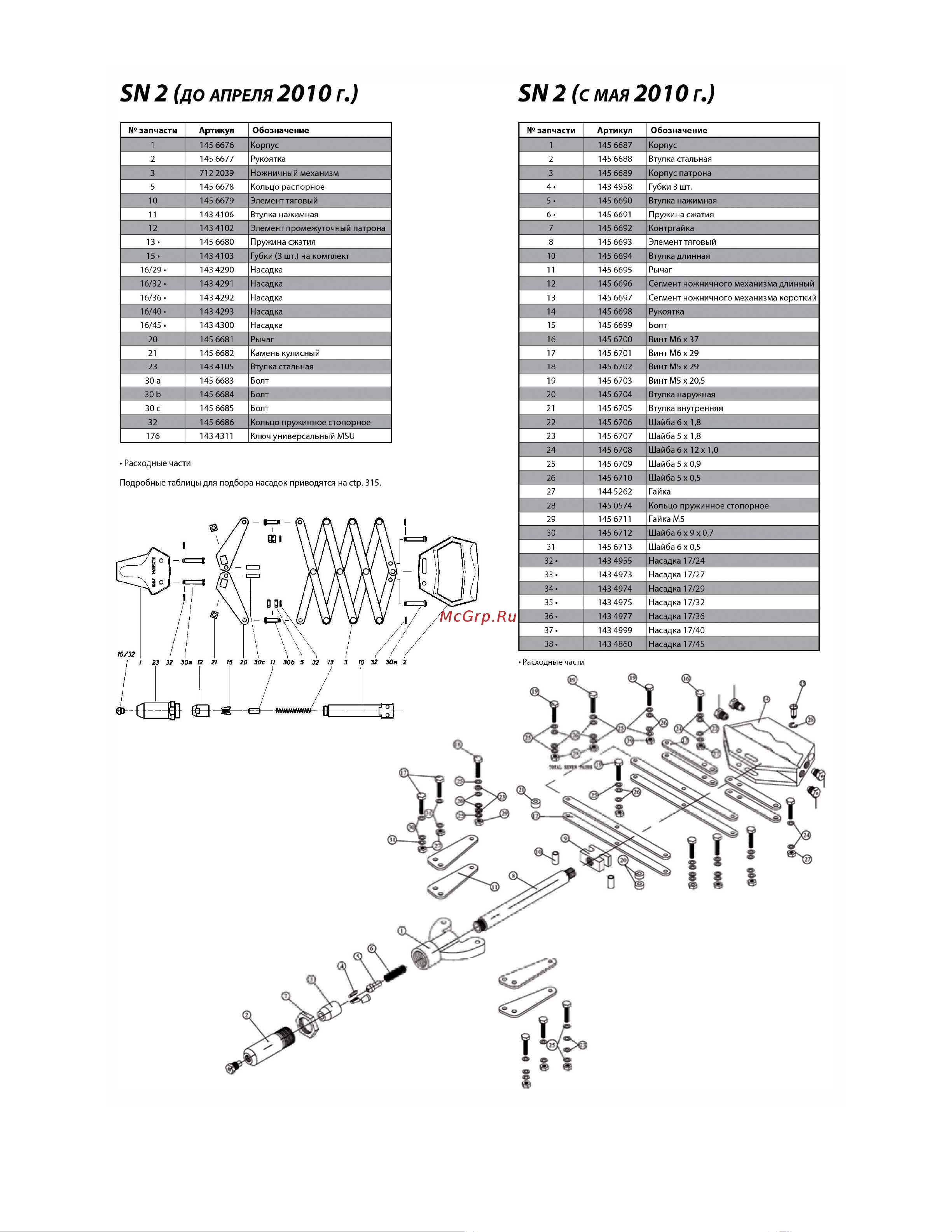 Gesipa SN2 7120028 М00001034 Инструкция к Gesipa SN2 7120028 онлайн [3/3] 859233