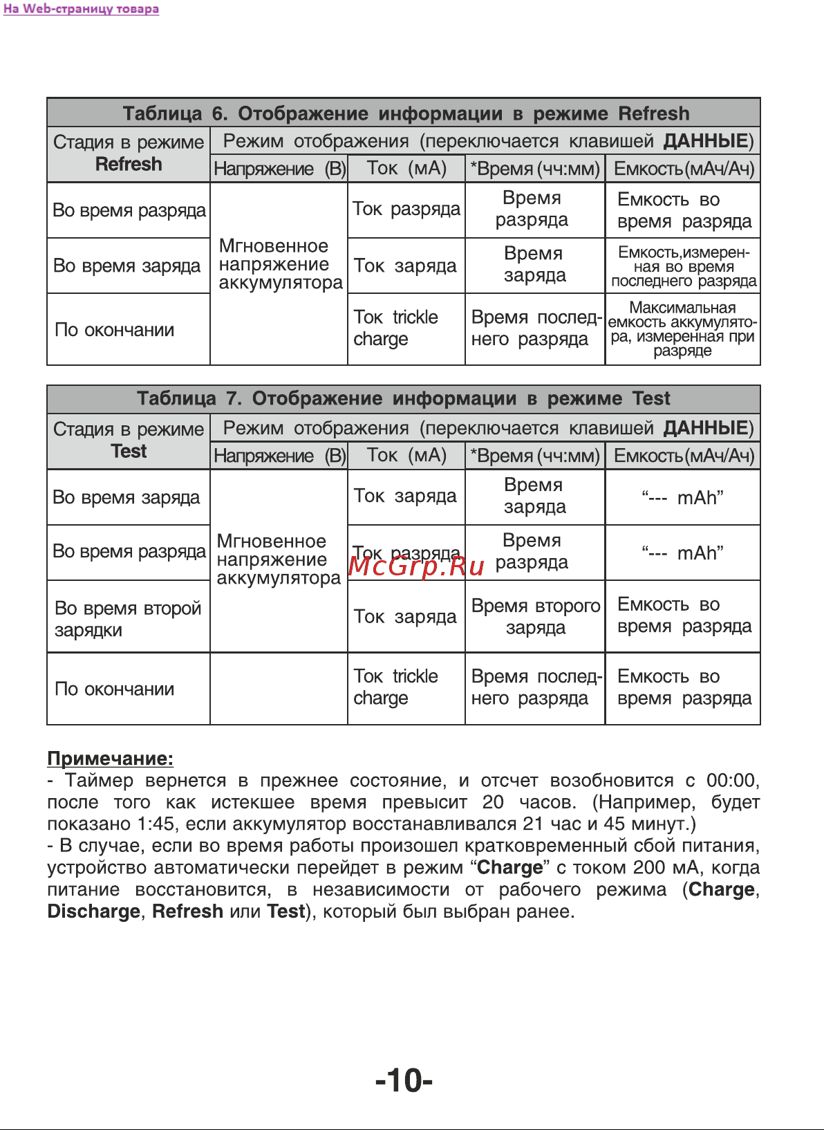 Robiton ProCharger 1000 11673 Инструкция к товару онлайн [11/13] 859376
