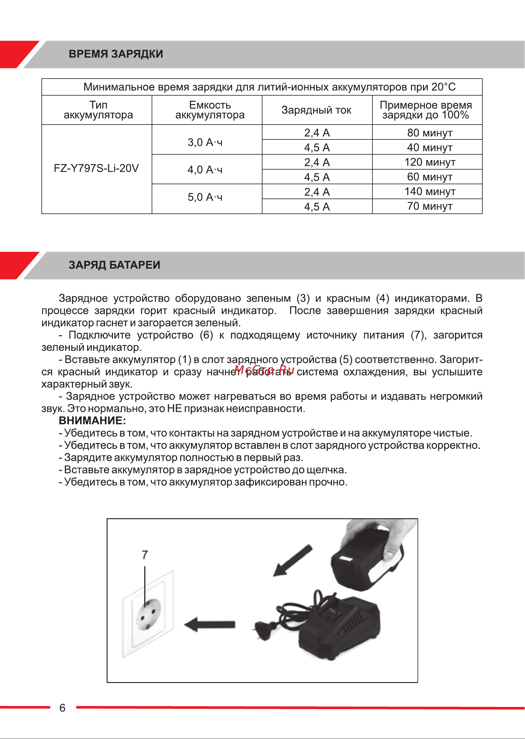 FORZA FZС79745 Паспорт онлайн [6/16] 859385