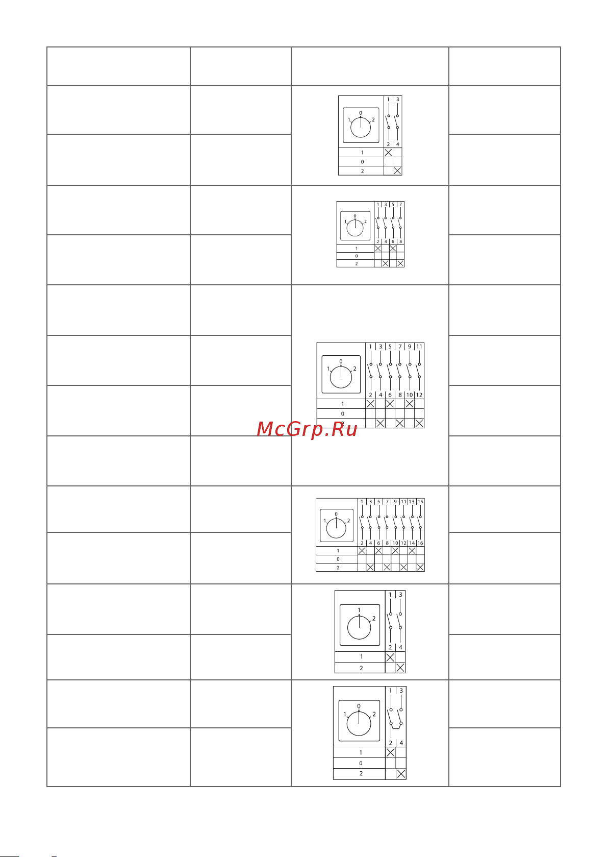 EKF , IP54 до 63 А PROxima pk-IP54-63 Инструкция к товару онлайн [5/16] 859535