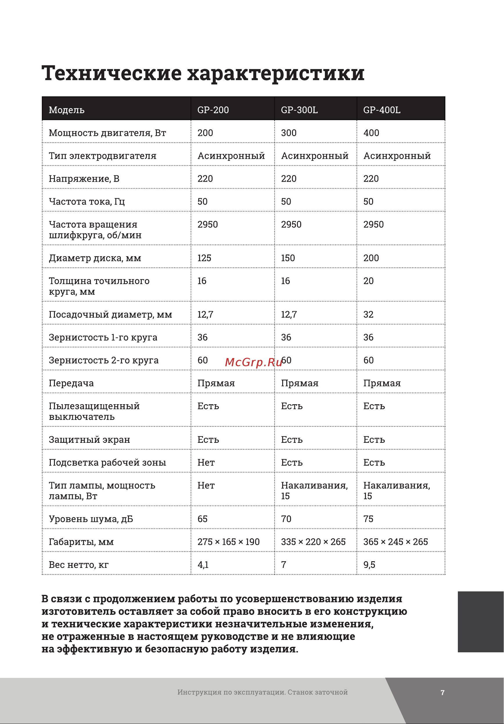 Gigant Professional ZS-20 200Вт, 2950 об/мин, диаметр круга 125мм Инструкция к Gigant Professional ZS-20 200Вт, 2950 об/мин, диаметр круга 125мм GP-200 онлайн [7/16] 859809