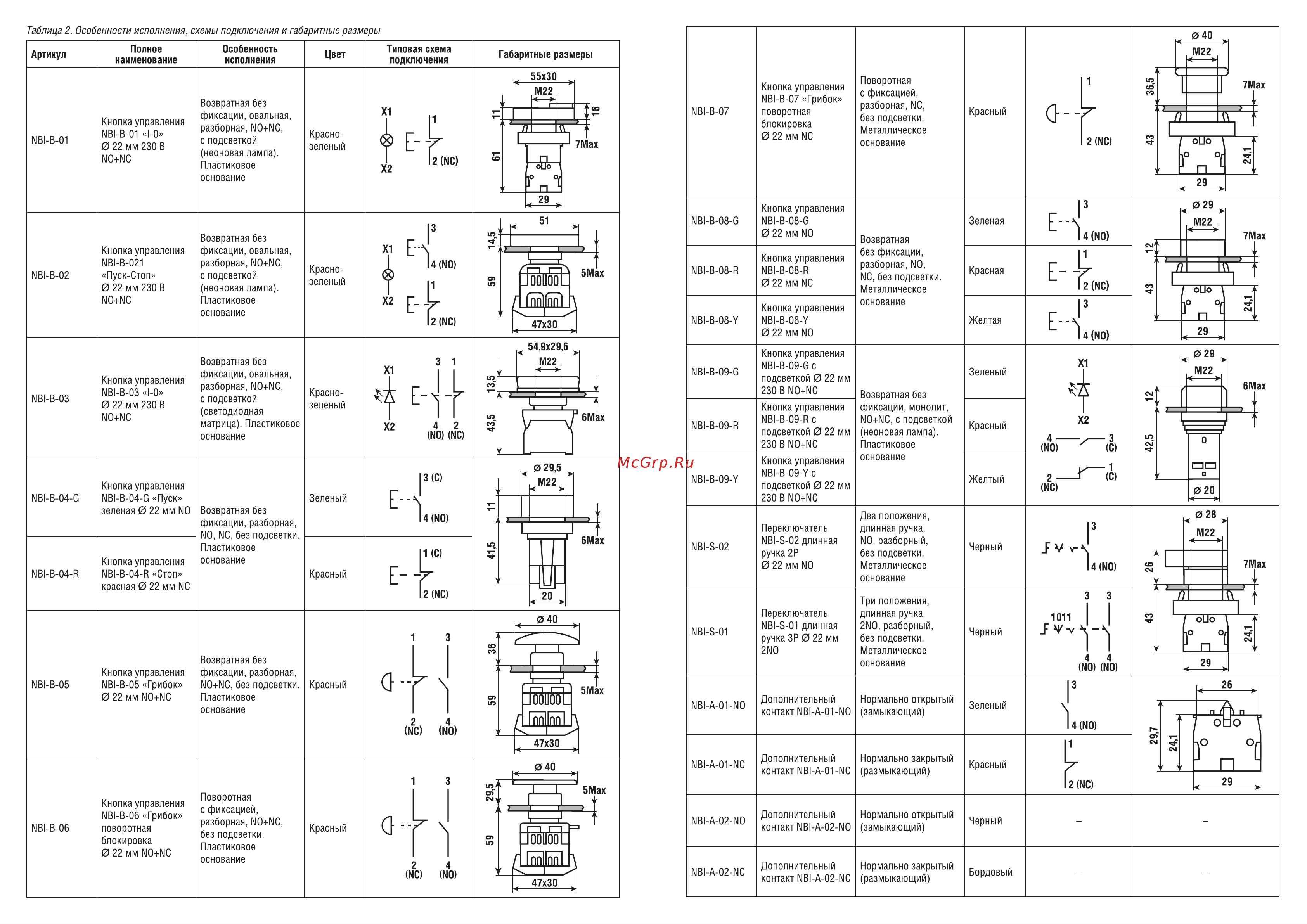 Navigator NBI-A-20 10 штук/упаковка 20x25мм 82829 Инструкция к товару онлайн [2/2] 859866