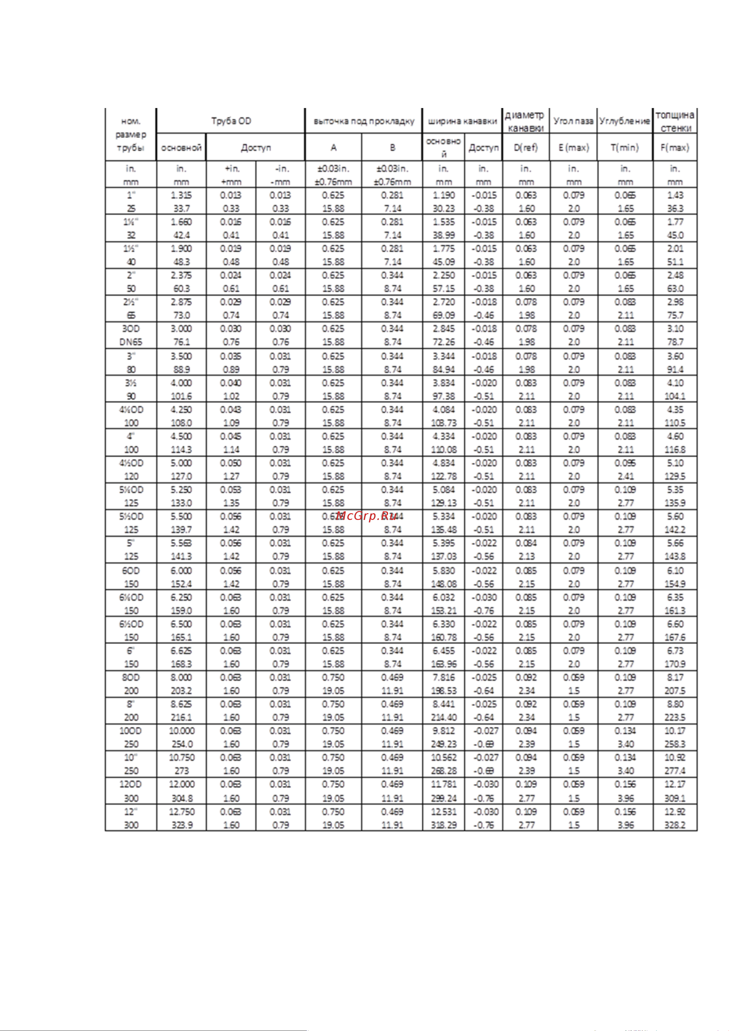 Voll V-Groover 6 2.24006 Инструкция Groover 6 онлайн [7/14] 859952