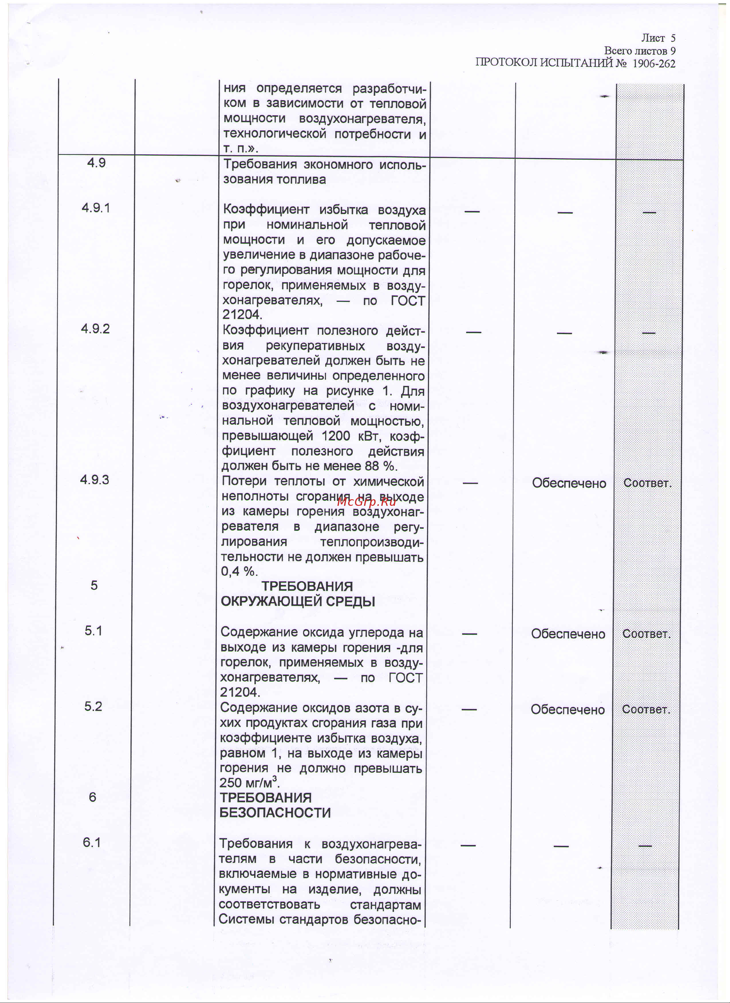 Master B 70CED 4011.819 Протокол испытаний онлайн [5/9] 860192