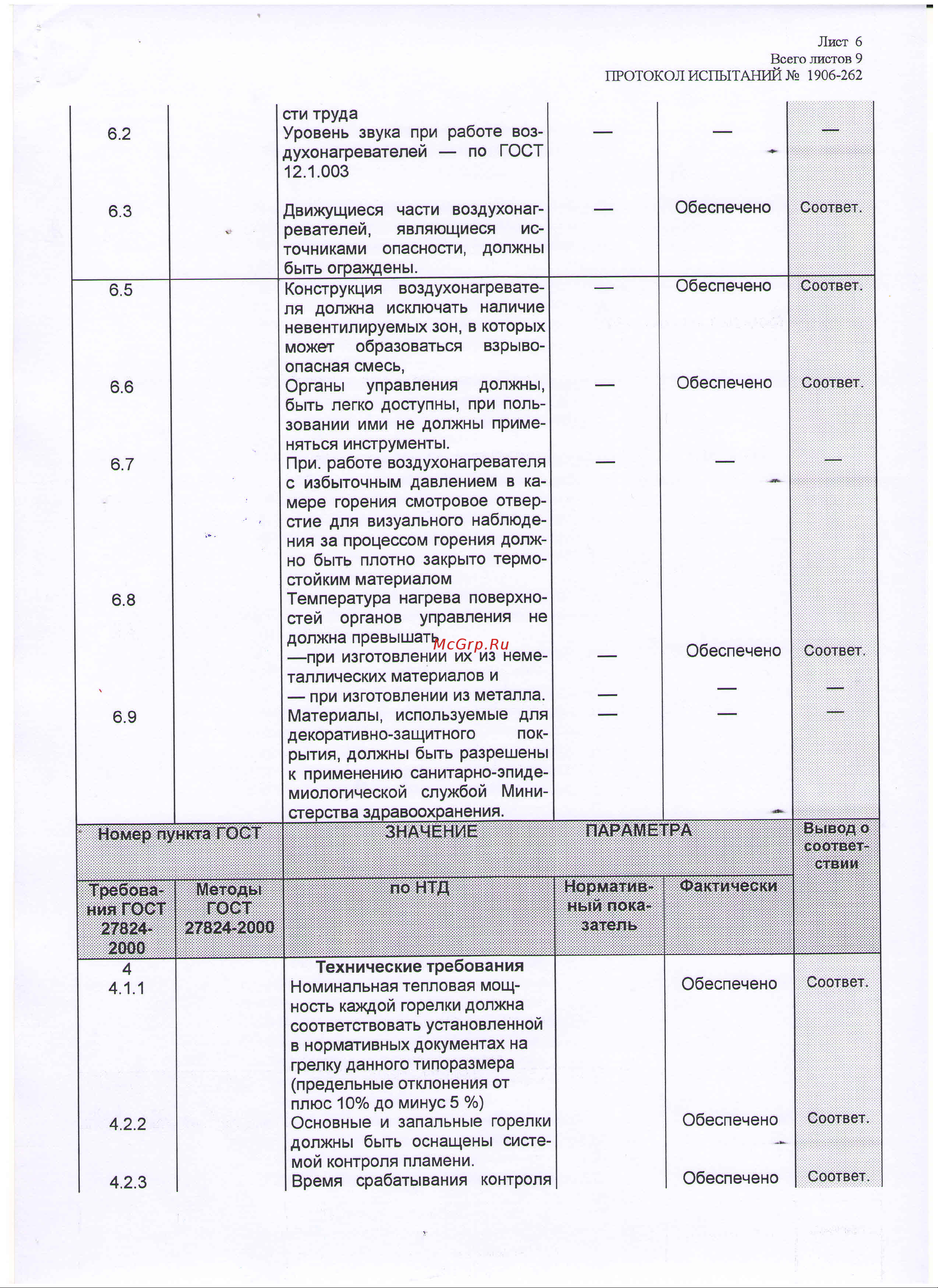 Master B 70CED 4011.819 Протокол испытаний онлайн [6/9] 860192
