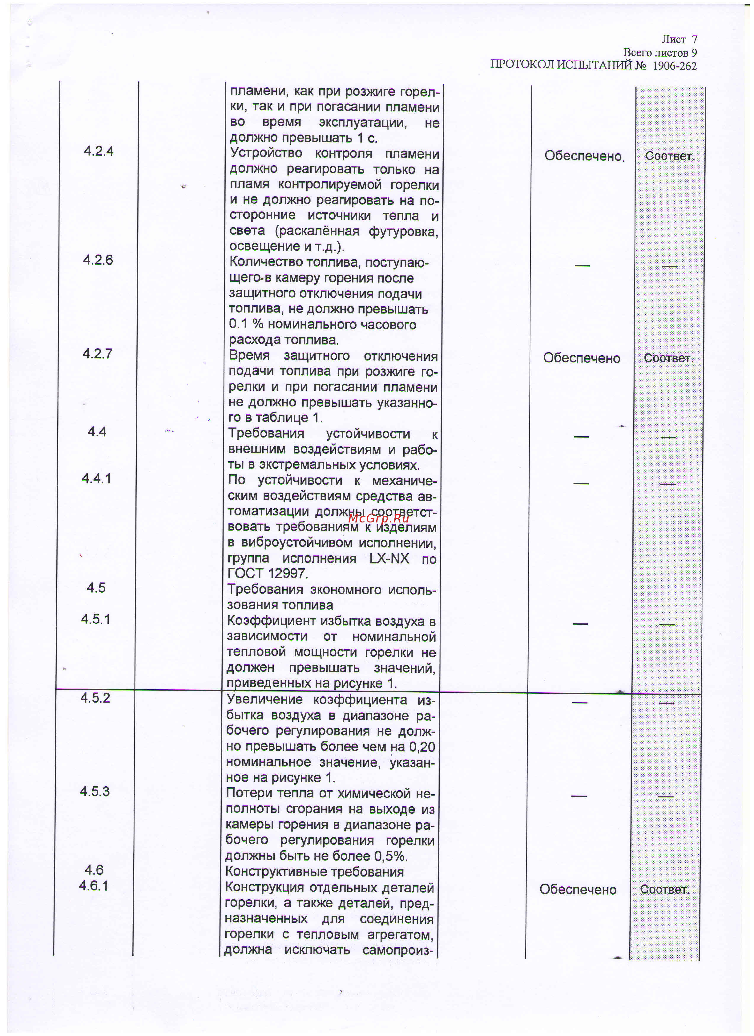 Master B 70CED 4011.819 Протокол испытаний онлайн [7/9] 860192