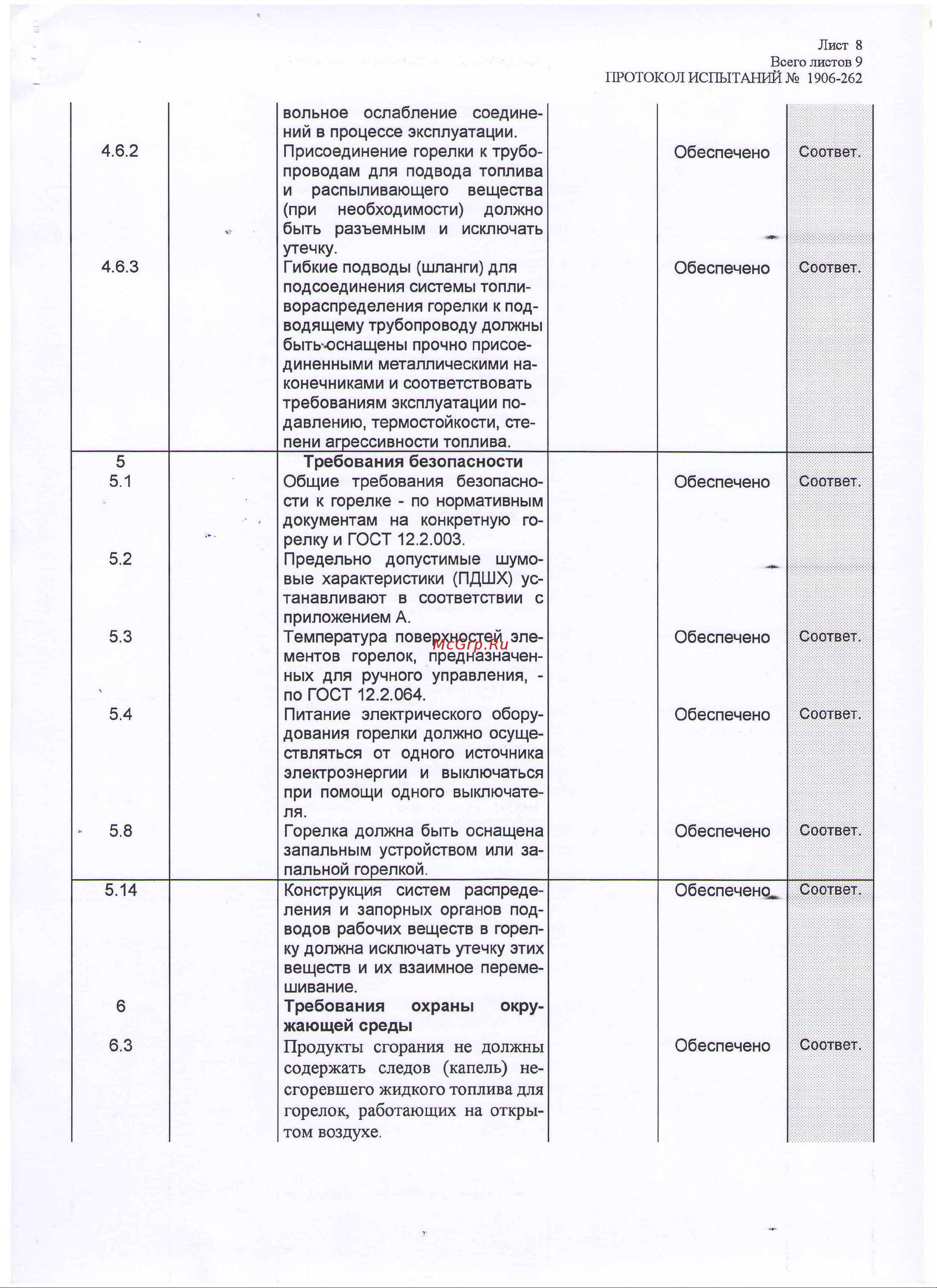 Master B 70CED 4011.819 Протокол испытаний онлайн [8/9] 860192