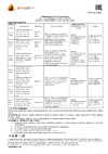 Jeta Safety с латексным покрытием 3/4, размер 9/L JLW-401-L Руководство по эксплуатации к утепленным перчаткам Jeta Safety