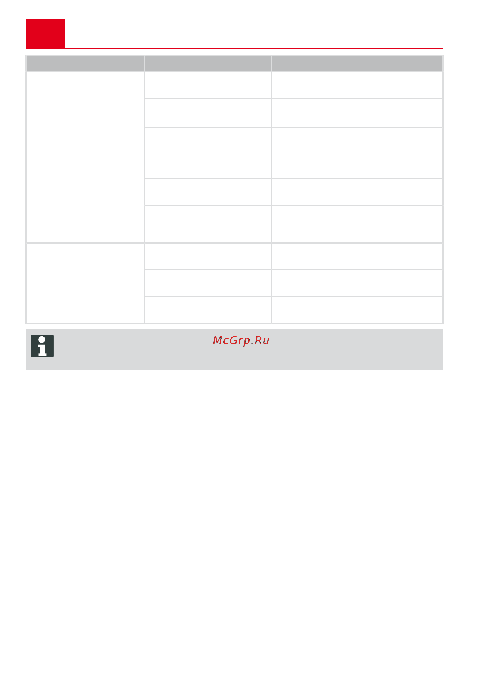 Al-Ko 34.8 Li Easy Flex 113540 Инструкция к AL-KO 34.8 Li Easy Flex 113540 онлайн [110/304] 860255