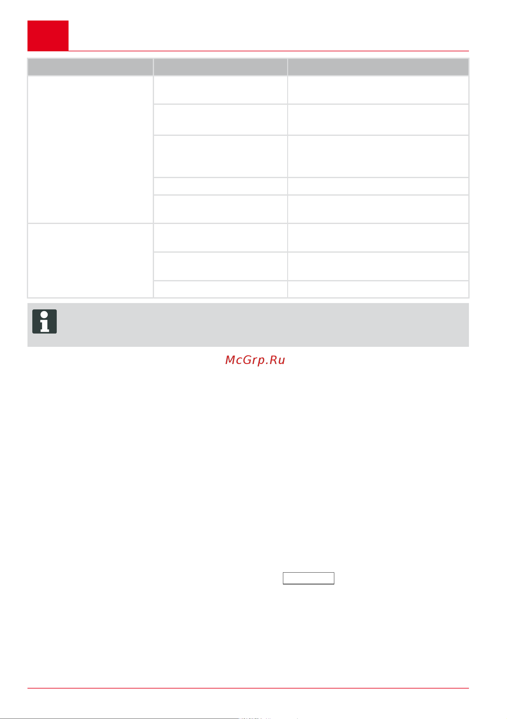 Al-Ko 34.8 Li Easy Flex 113540 Инструкция к AL-KO 34.8 Li Easy Flex 113540 онлайн [212/304] 860255