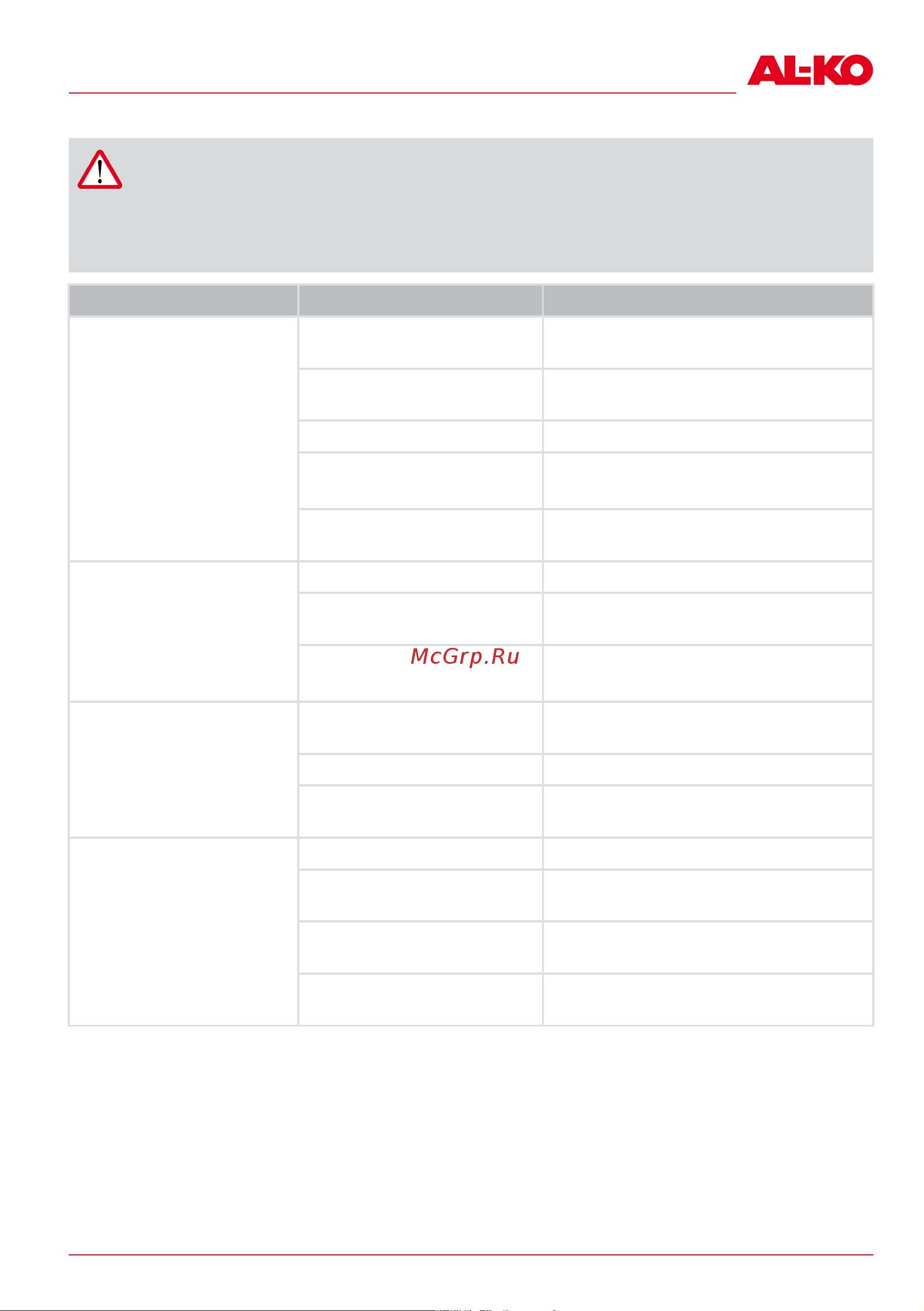 Al-Ko 34.8 Li Easy Flex 113540 Инструкция к AL-KO 34.8 Li Easy Flex 113540 онлайн [225/304] 860255