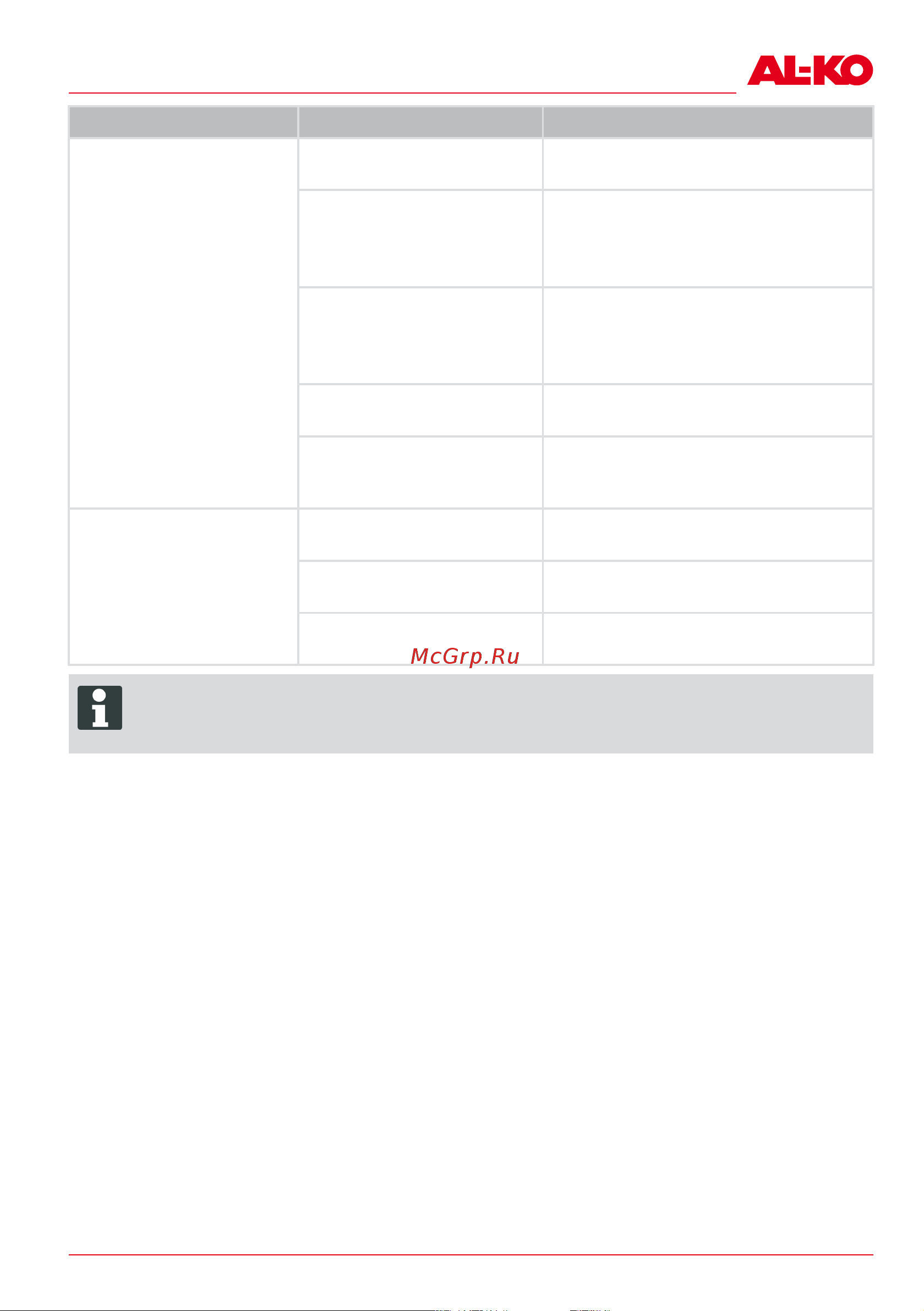 Al-Ko 34.8 Li Easy Flex 113540 Инструкция к AL-KO 34.8 Li Easy Flex 113540 онлайн [301/304] 860255