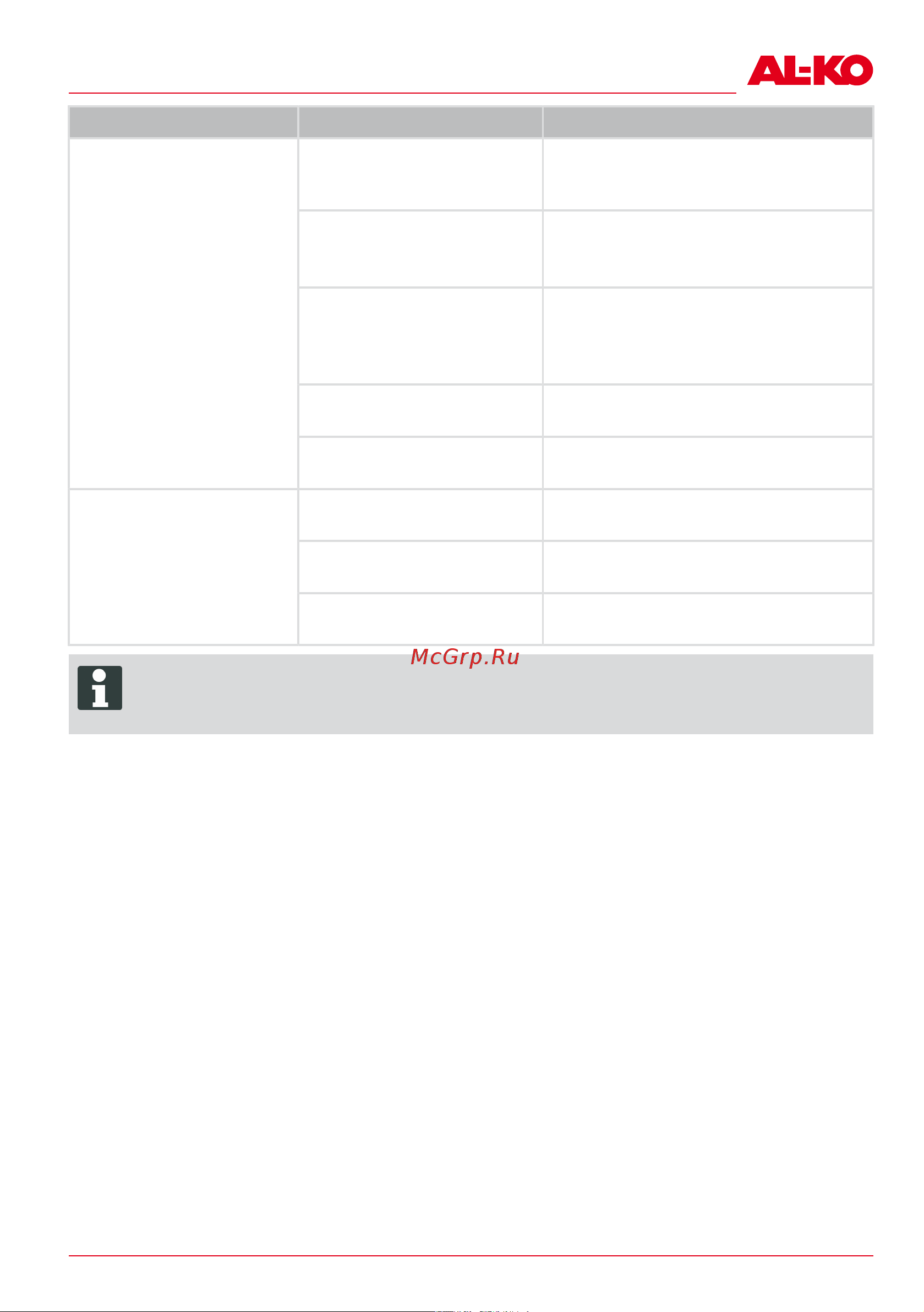 Al-Ko 34.8 Li Easy Flex 113540 Инструкция к AL-KO 34.8 Li Easy Flex 113540 онлайн [81/304] 860255