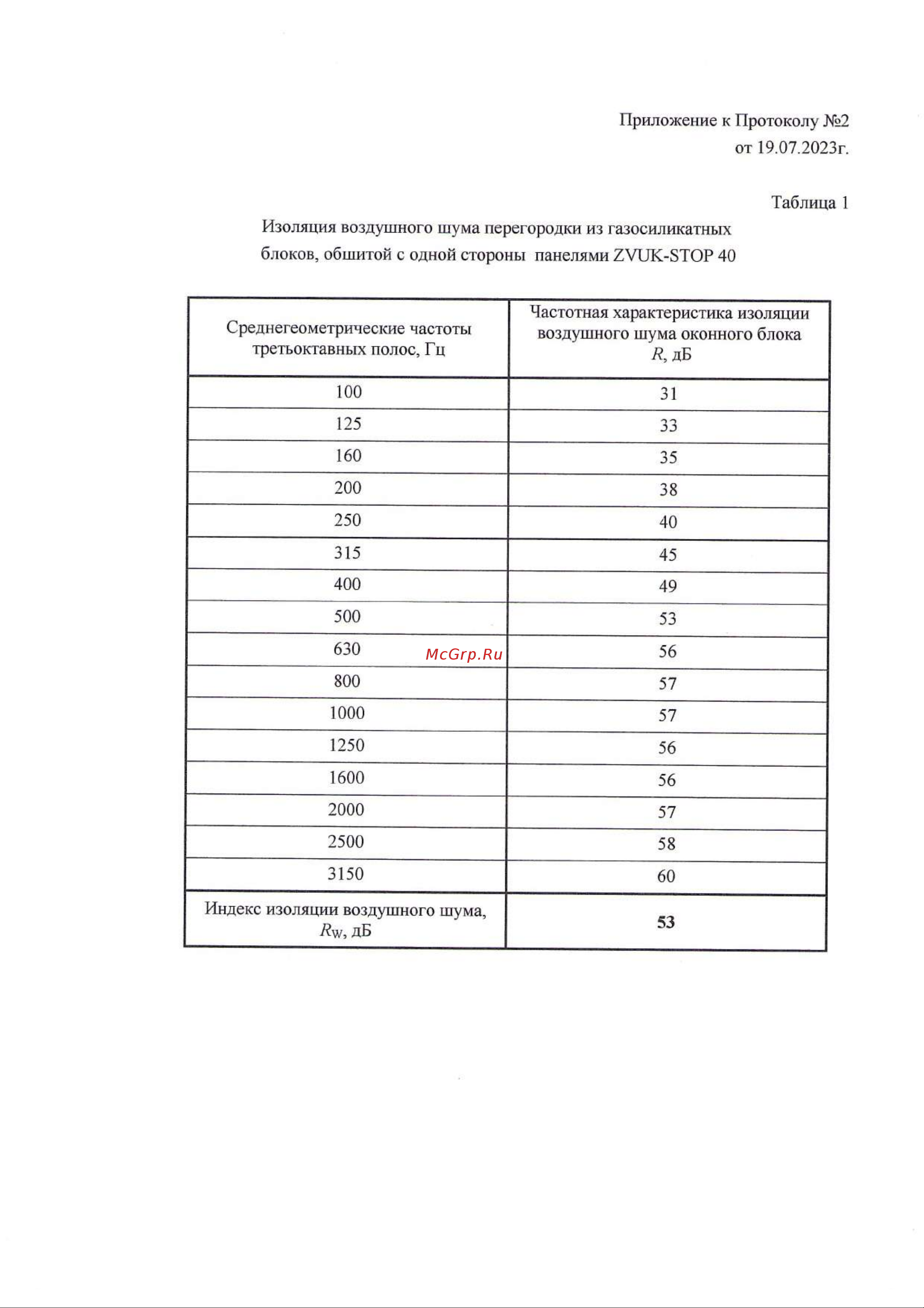 ZVUK-STOP 40 1200x600x40 мм ZS-40 Протокол акустических испытаний панелей ZVUK-STOP 40 онлайн [3/4] 860307