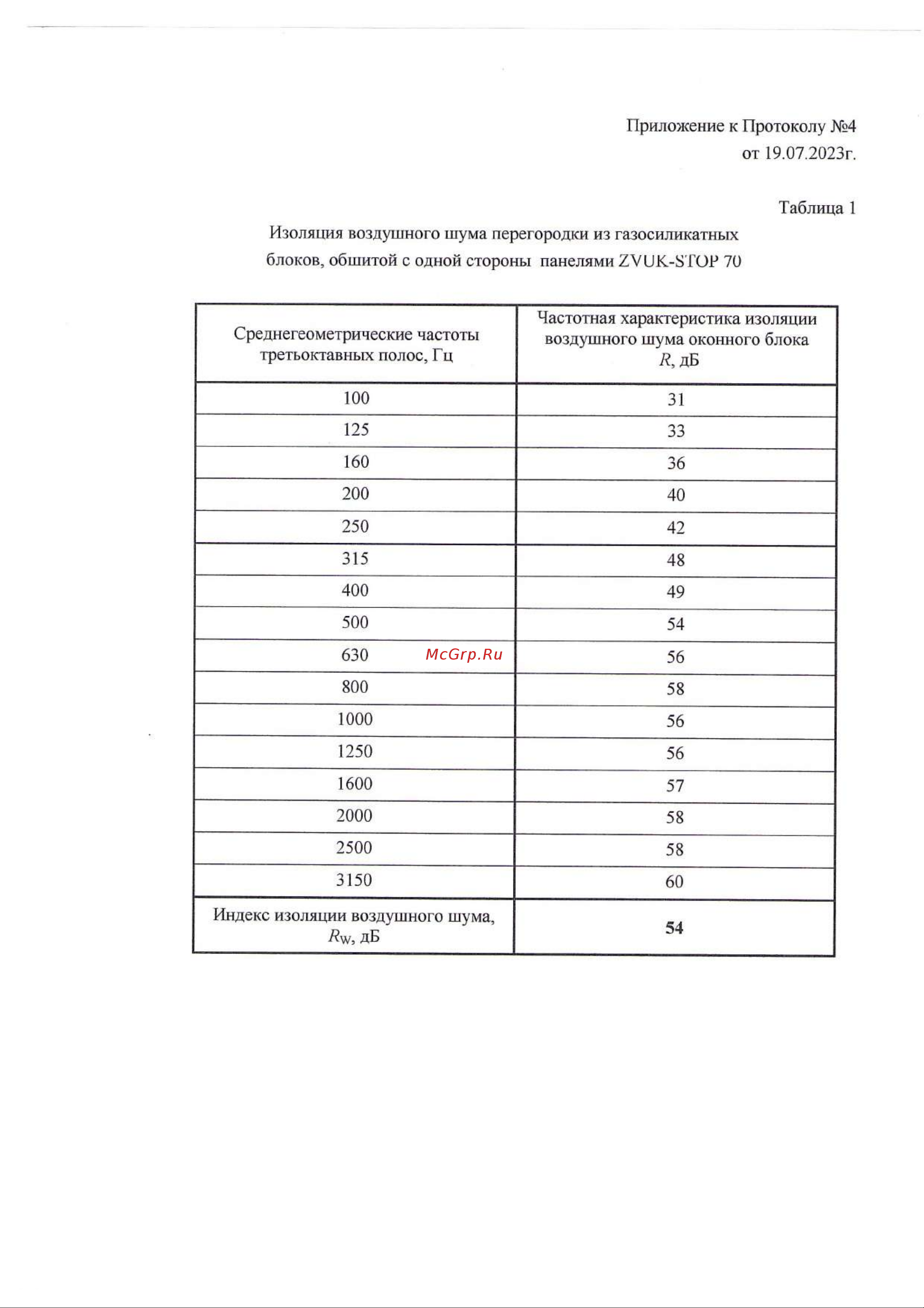 ZVUK-STOP 70 1200x600x70 мм ZS-70 ZVUK-STOP 70 Протокол акустических испытаний онлайн [3/4] 860309