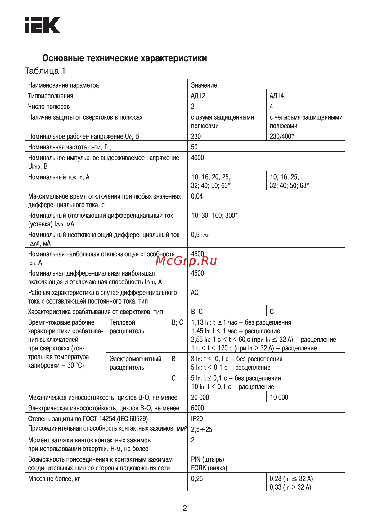 Iek АД12 2Р 50А 300мА MAD10-2-050-C-300 Паспорт онлайн [2/11] 860701