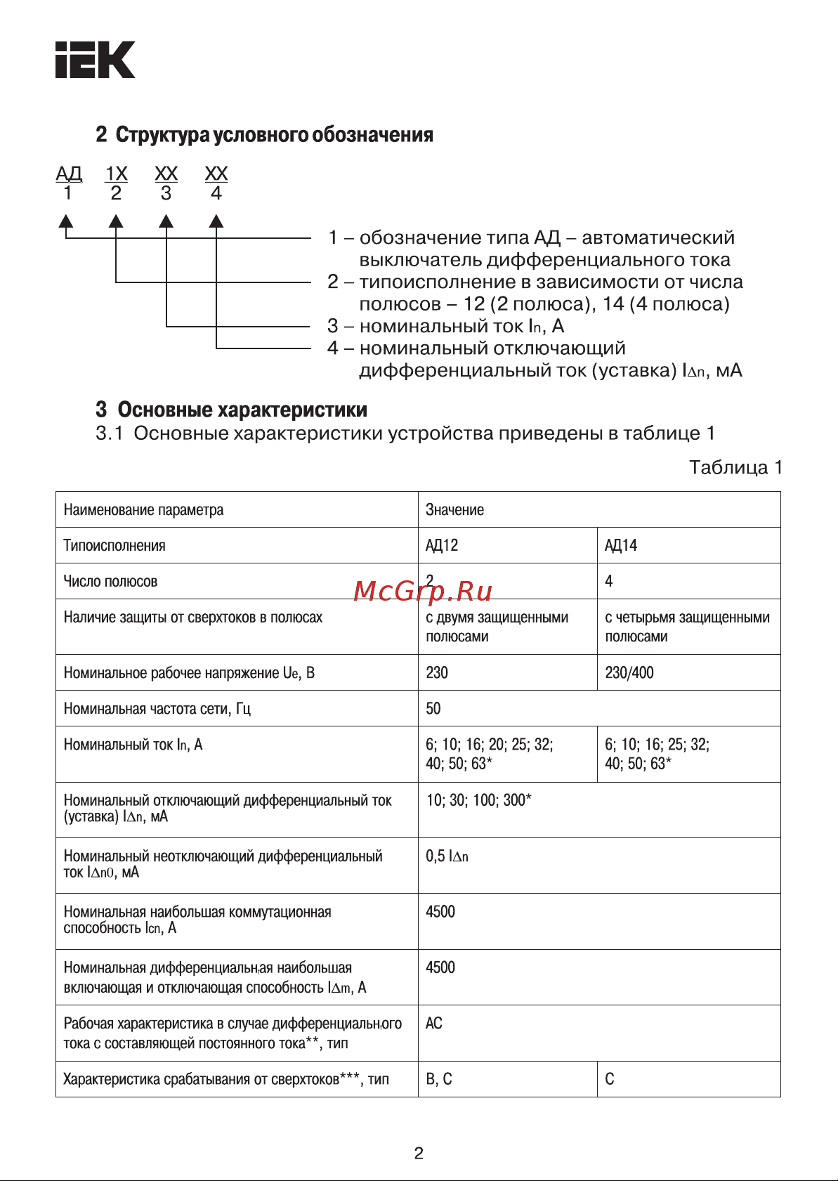 Iek АД14 4Р, 32А, 100мА MAD10-4-032-C-100 Паспорт онлайн [2/8] 860707