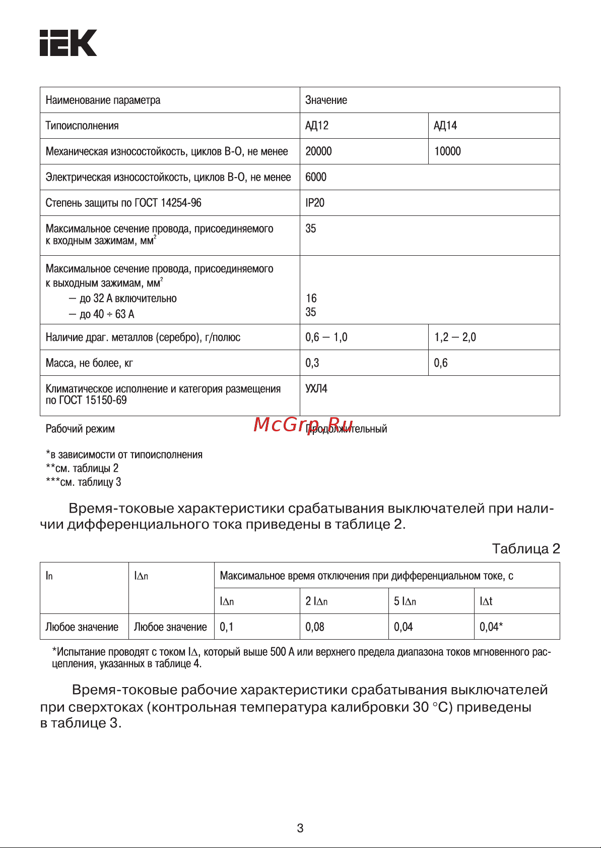 Iek АД14 4Р, 32А, 100мА MAD10-4-032-C-100 Паспорт онлайн [3/8] 860707