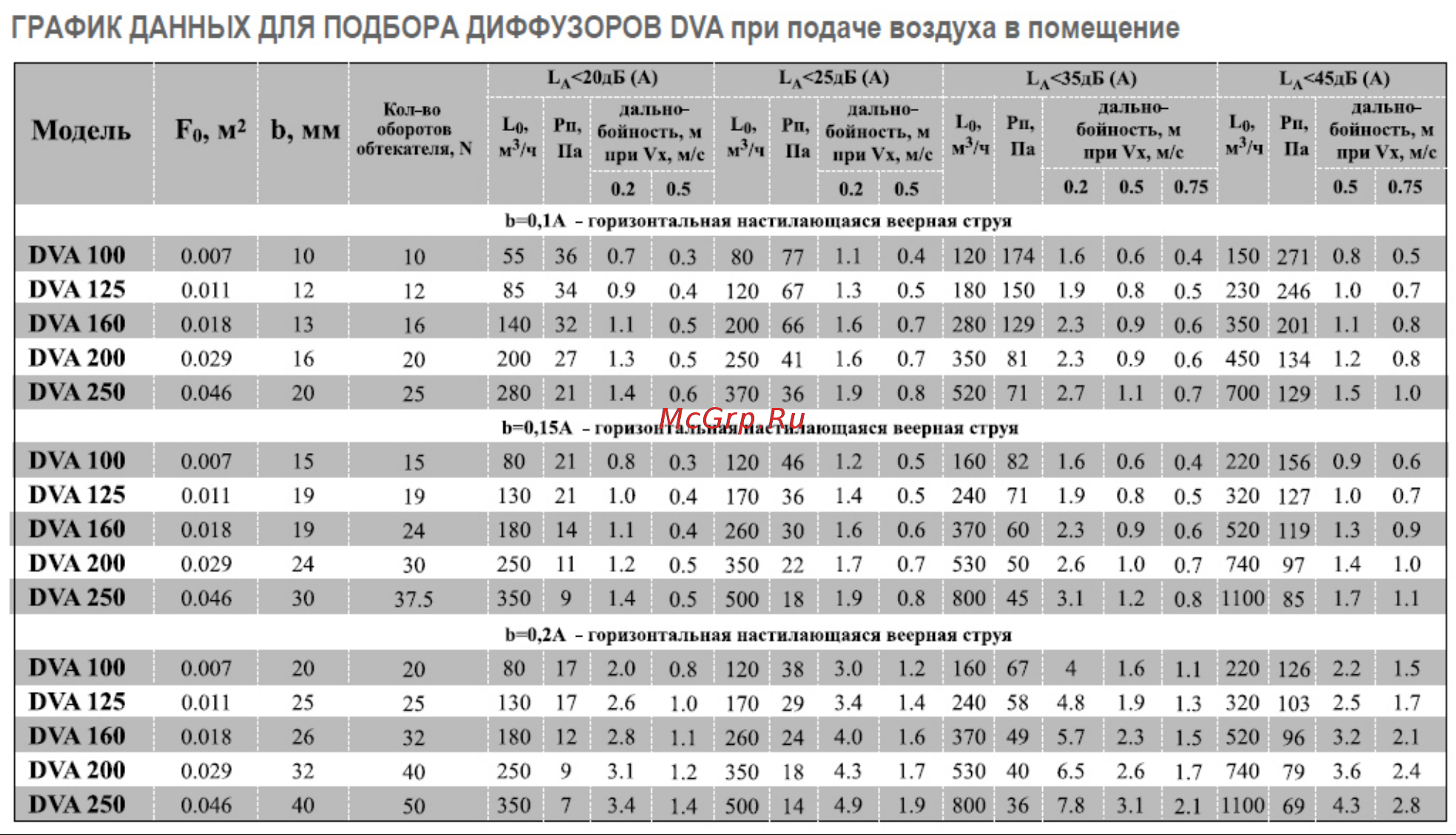 Ventart 4687202613762 Инструкция онлайн