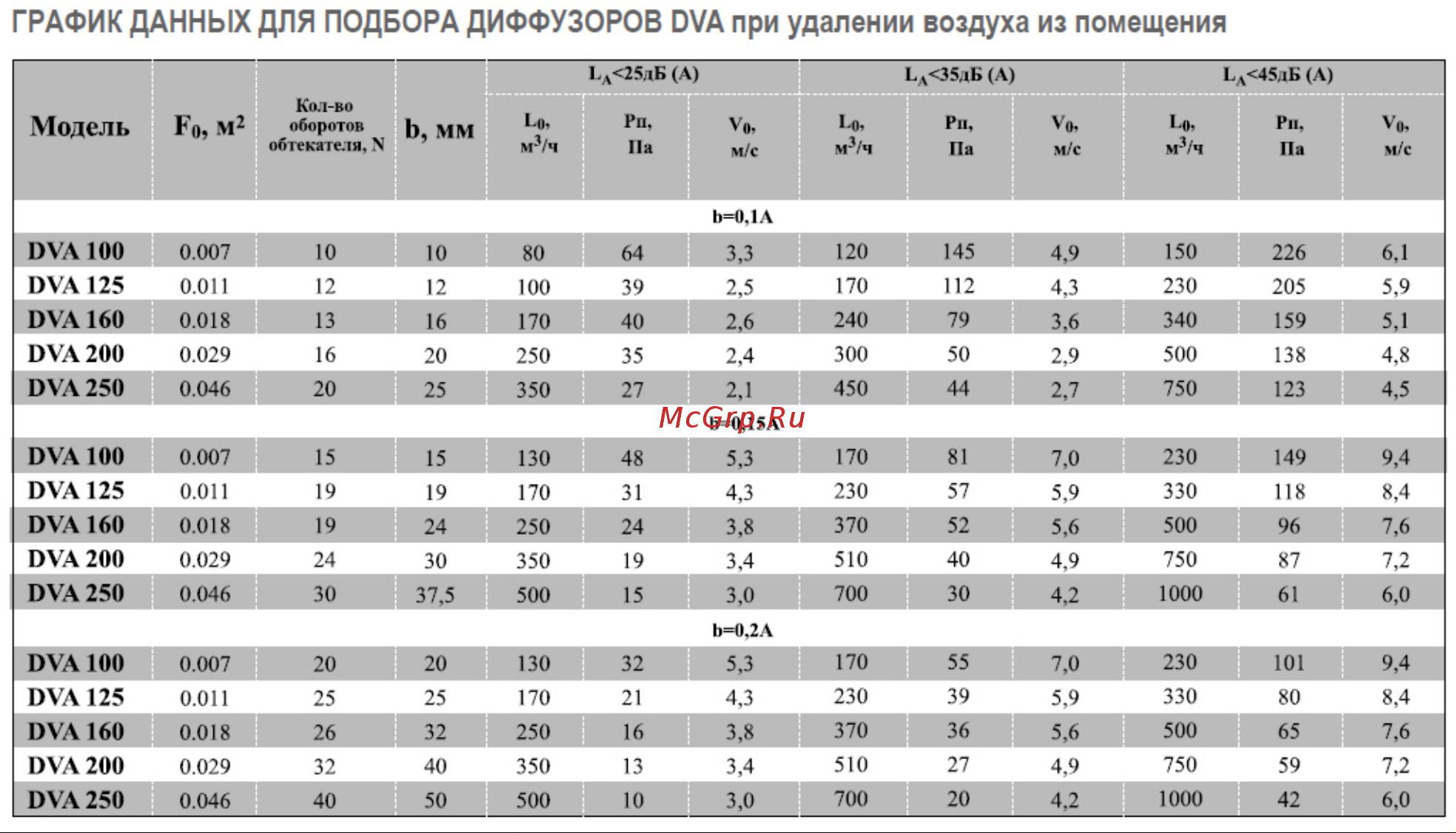 Ventart 4687202613762 Инструкция онлайн