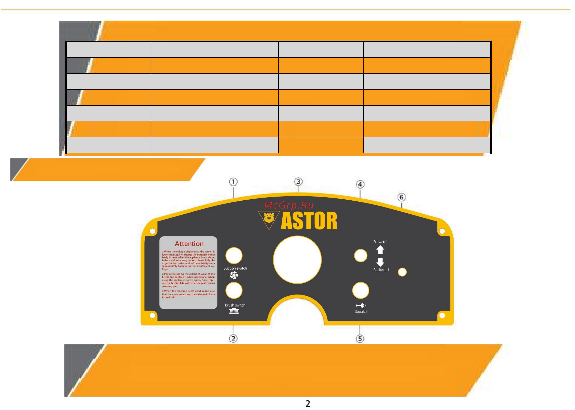 Astor K70 акб гелий 103А 1603003830040 Инструкция по эксплуатации онлайн [7/25] 861108