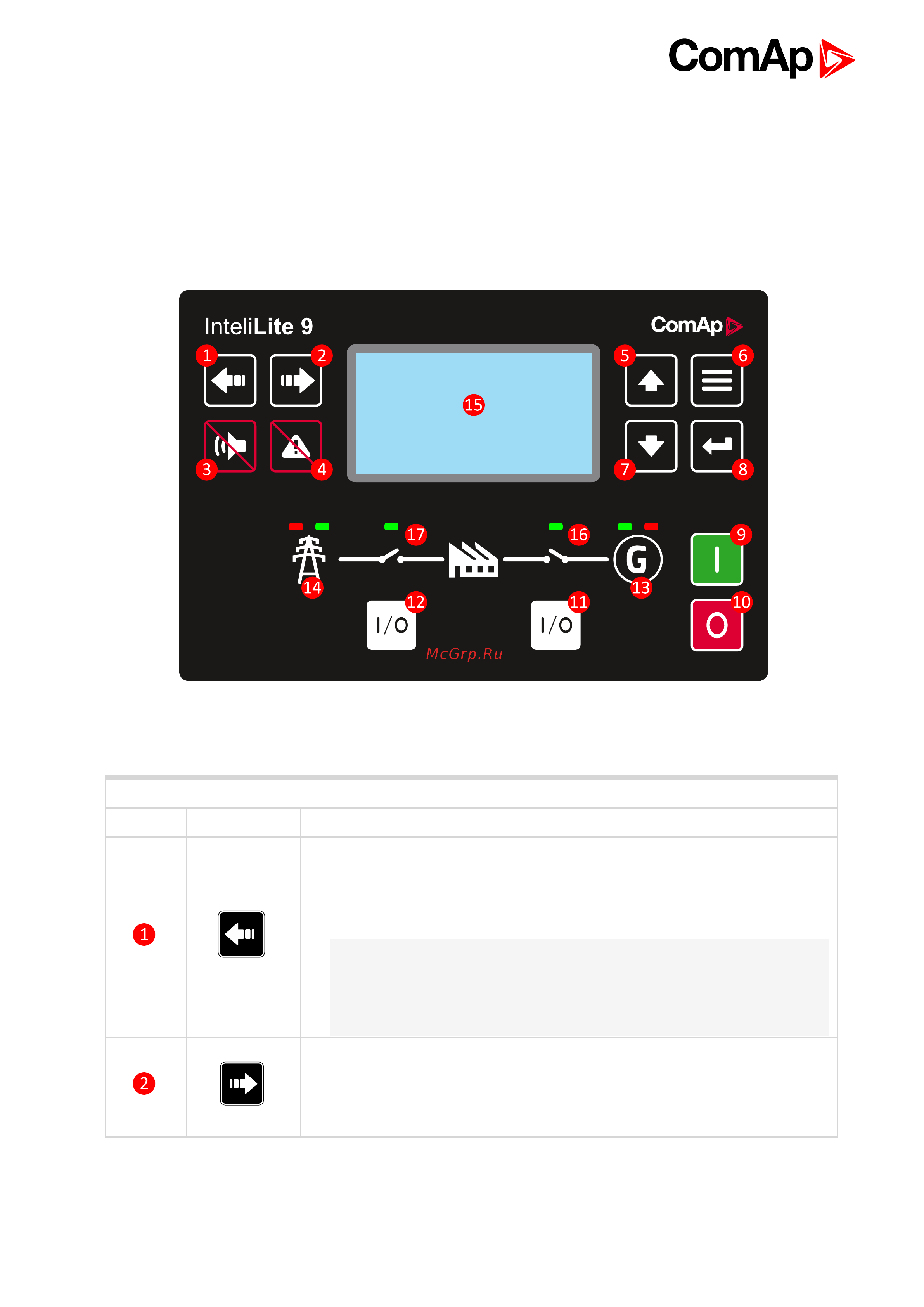 Fubag DSI 200 DAC ES, трехфазная, кожух 431716 Инструкция к товару онлайн [2/32] 861229