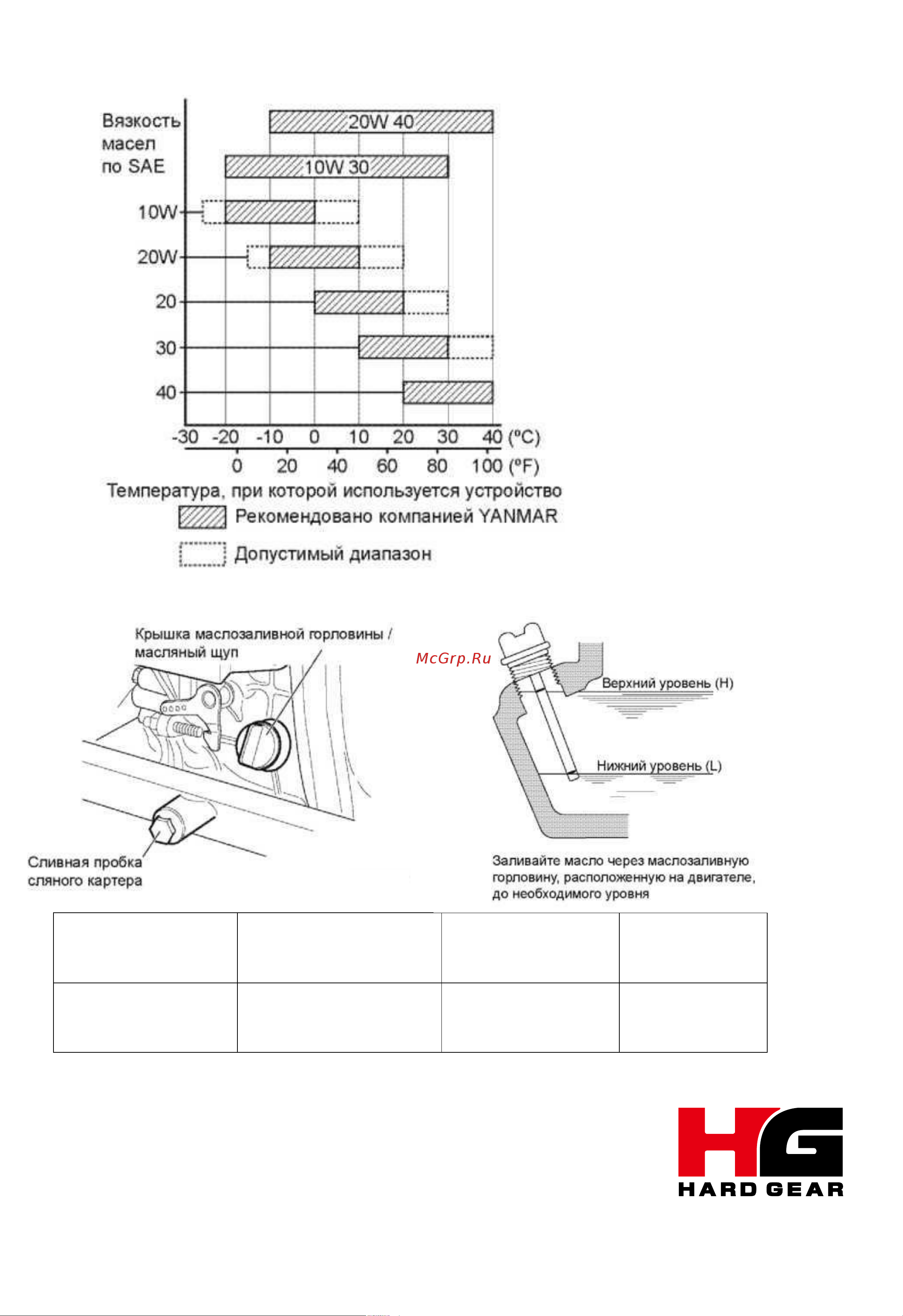 Daishin SST-100YD 100522310 Инструкция к Daishin SST-100YD 100522310 онлайн [8/18] 861253