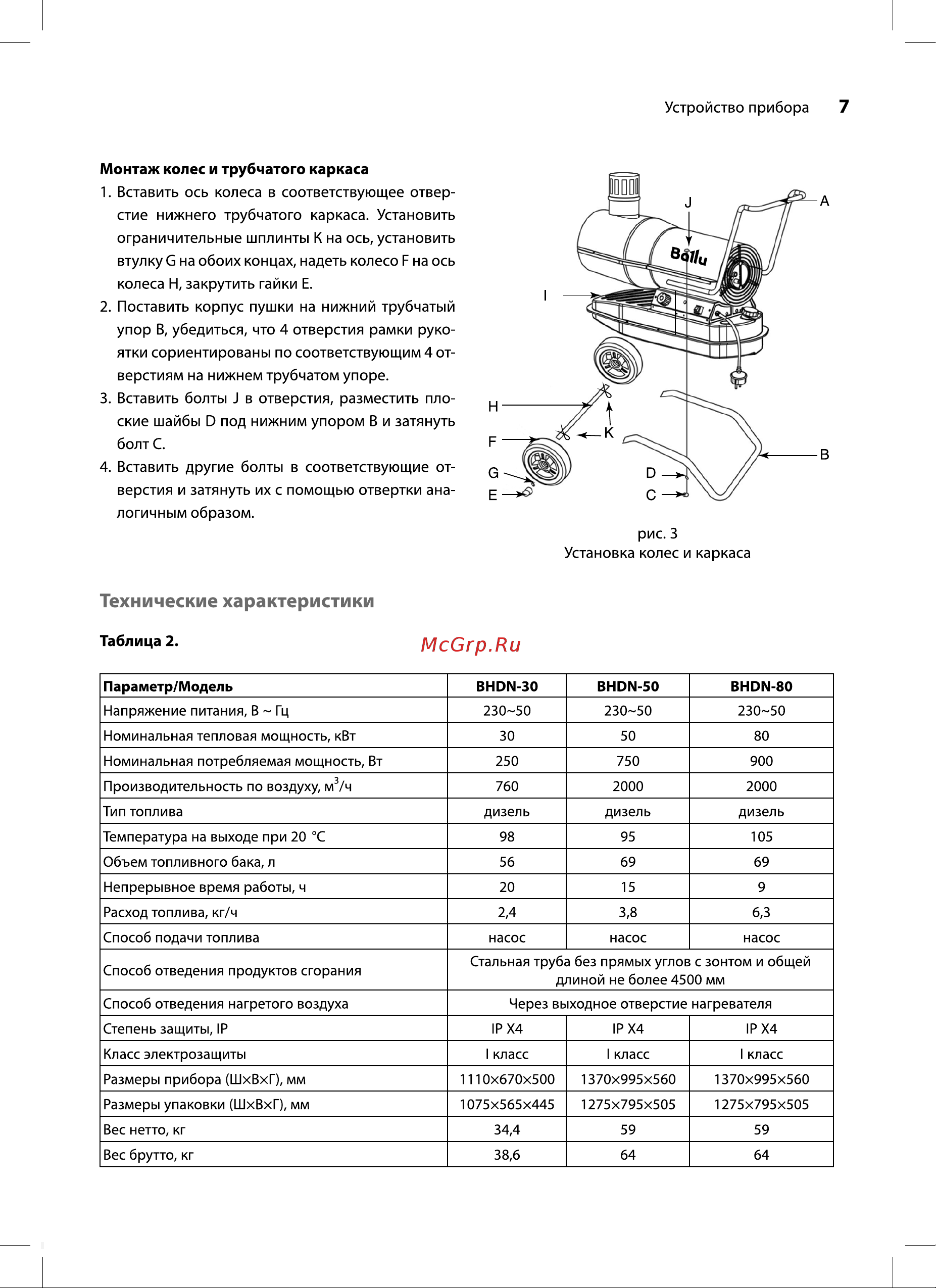 Ballu BHDN-50 НС-1050908 Инструкция онлайн [7/20] 861270