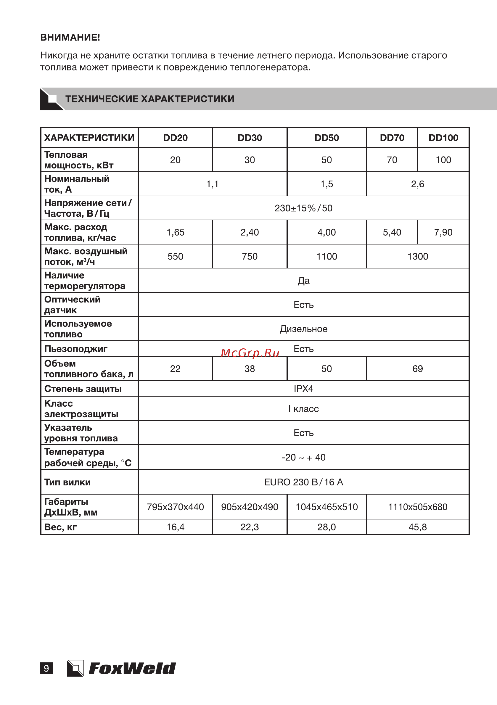 Foxweld foxheat dd30 30кВт 8887 8886 - 8890 Manual FoxHeat DD20 DD30 DD50 DD70 DD100 ver6 онлайн [10/22] 861306