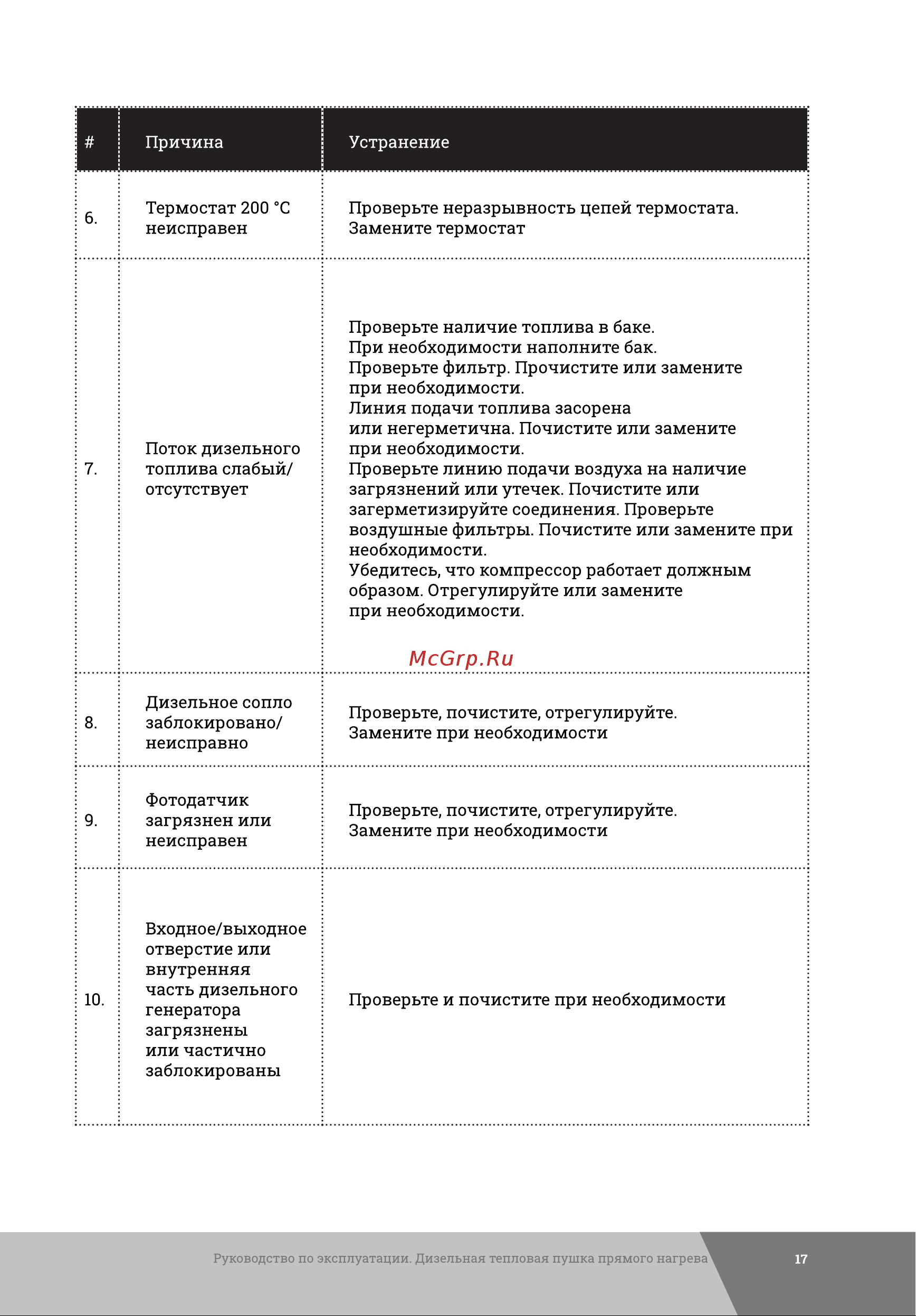 Gigant DHG80ID Инструкция к Gigant DHG80ID онлайн [17/24] 861302