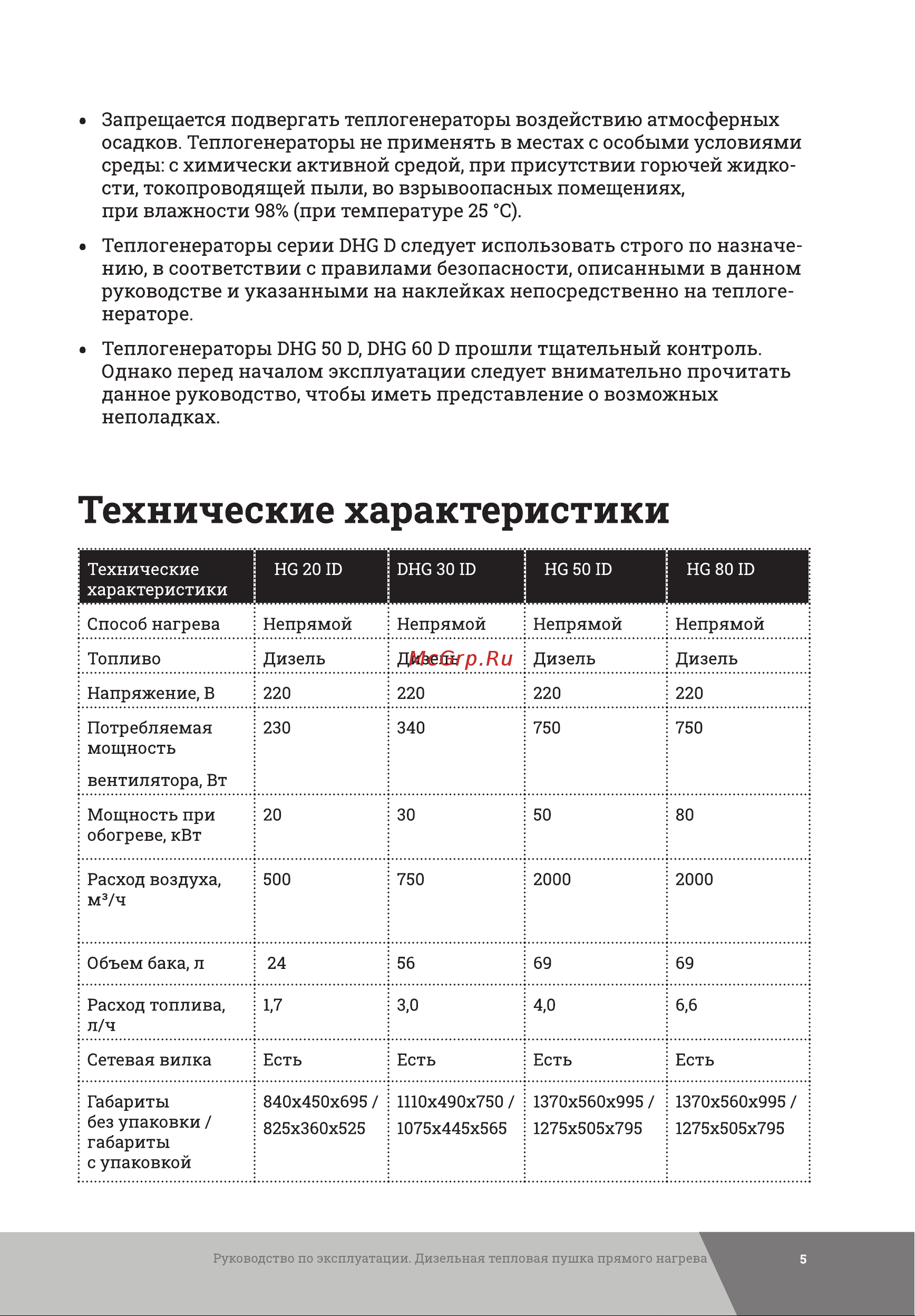 Gigant DHG80ID Инструкция к Gigant DHG80ID онлайн [5/24] 861302