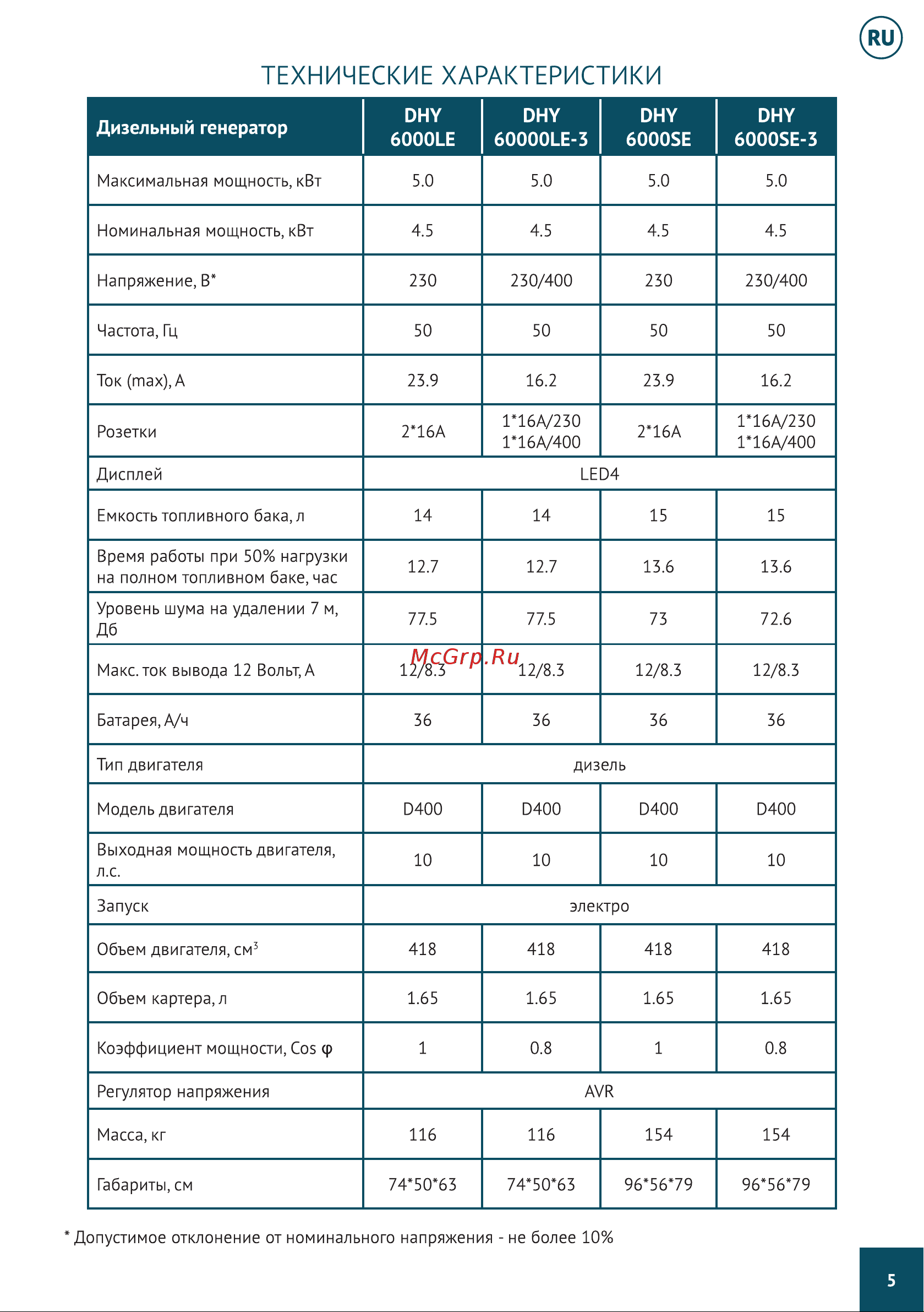 Hyundai DHY6000LE Инструкция к генератору Hyundai DHY6000LE онлайн [6/41] 861366