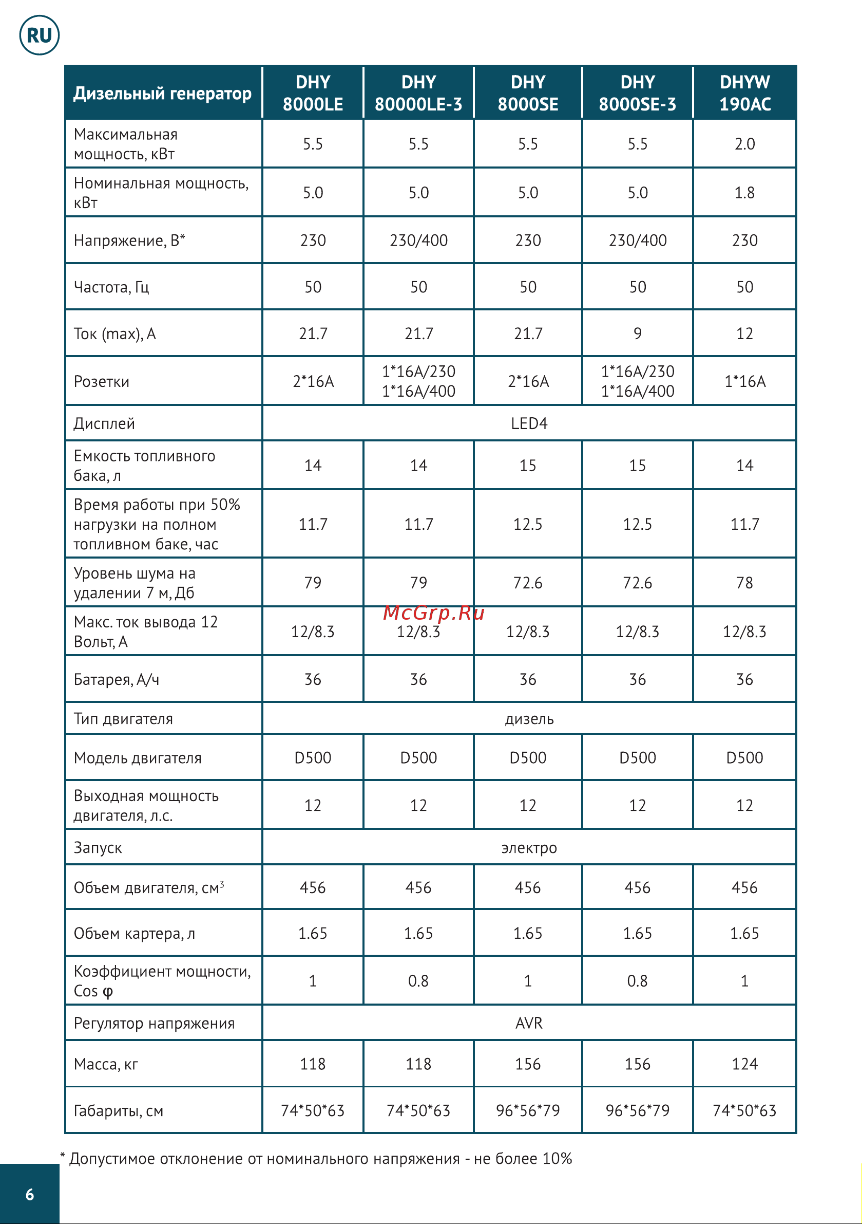 Hyundai DHY6000LE Инструкция к генератору Hyundai DHY6000LE онлайн [7/41] 861366