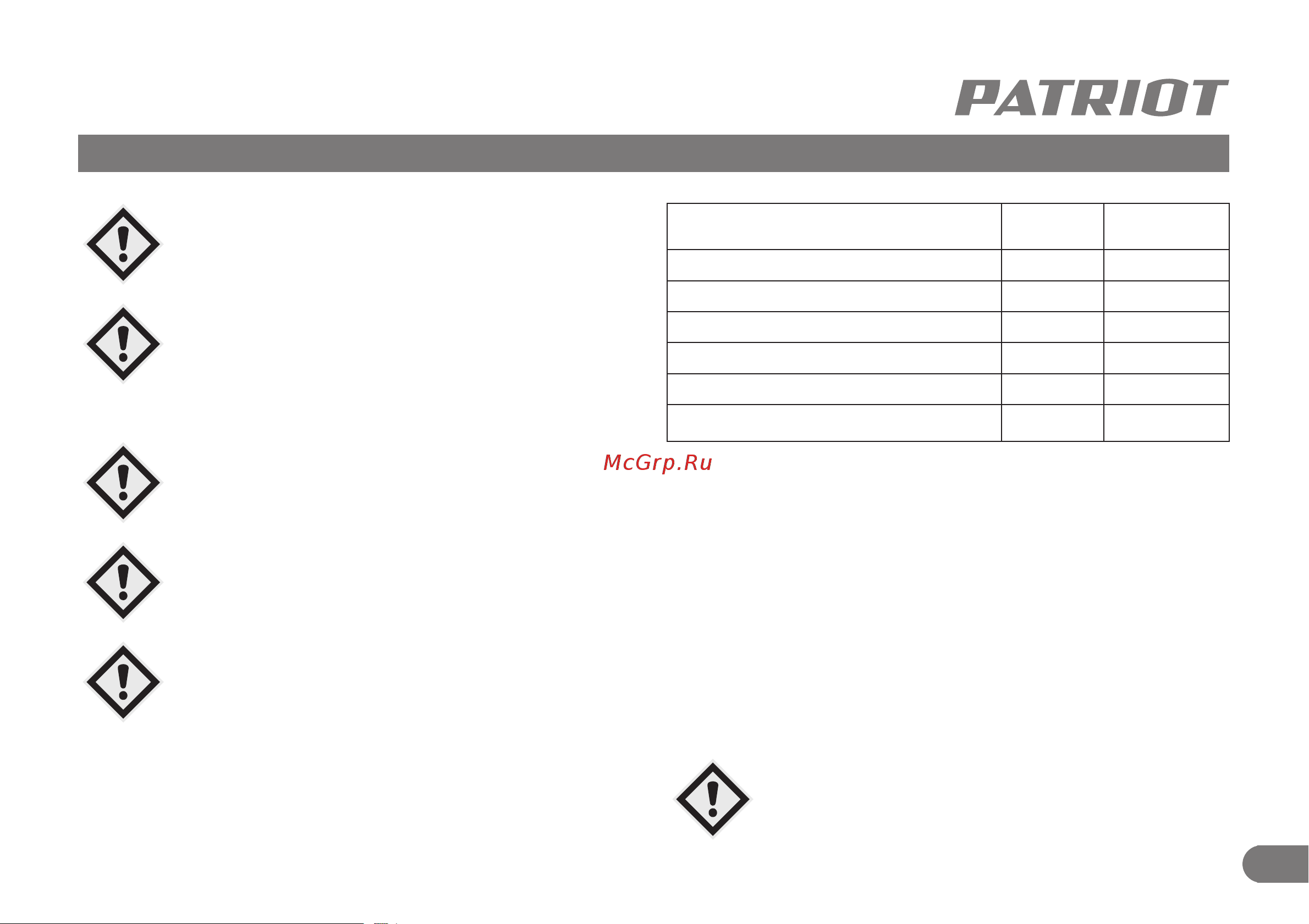 Patriot GRD 7500DAW 472732275 Инструкция онлайн [18/24] 861379