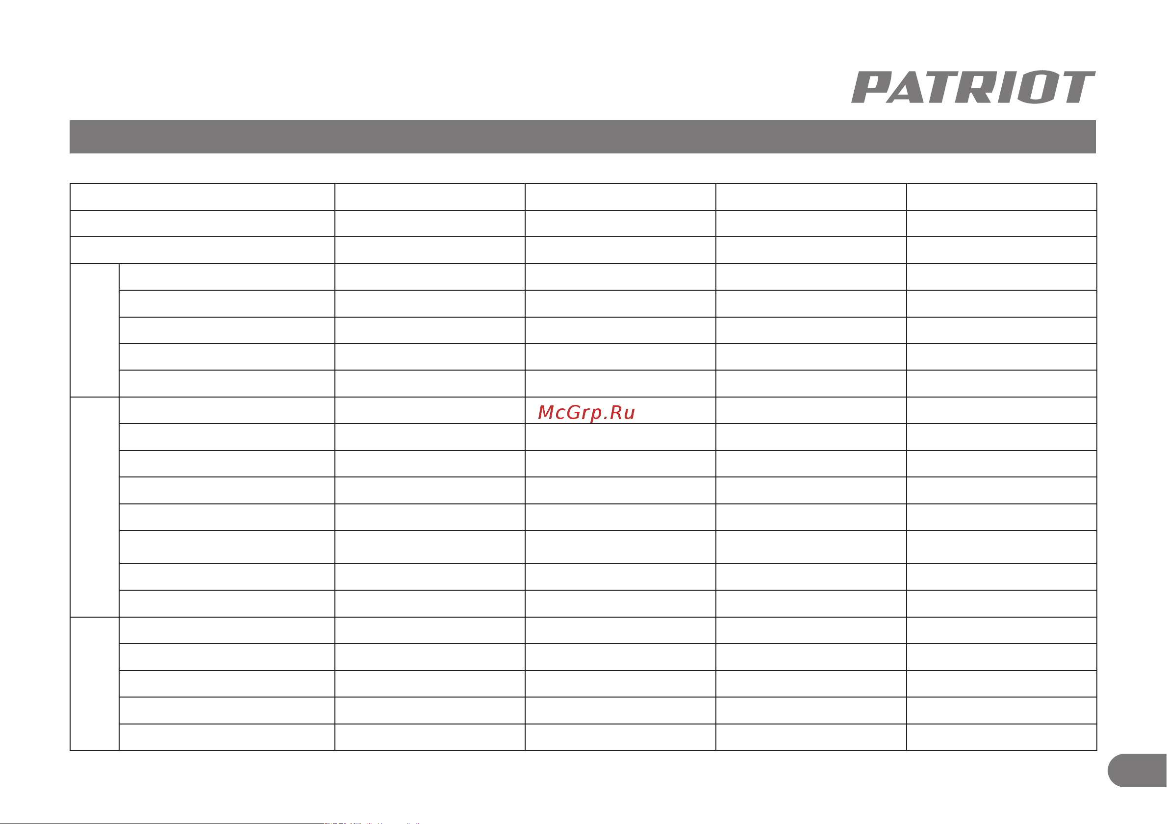 Patriot GRD 7500DAW 472732275 Инструкция онлайн [4/24] 861379