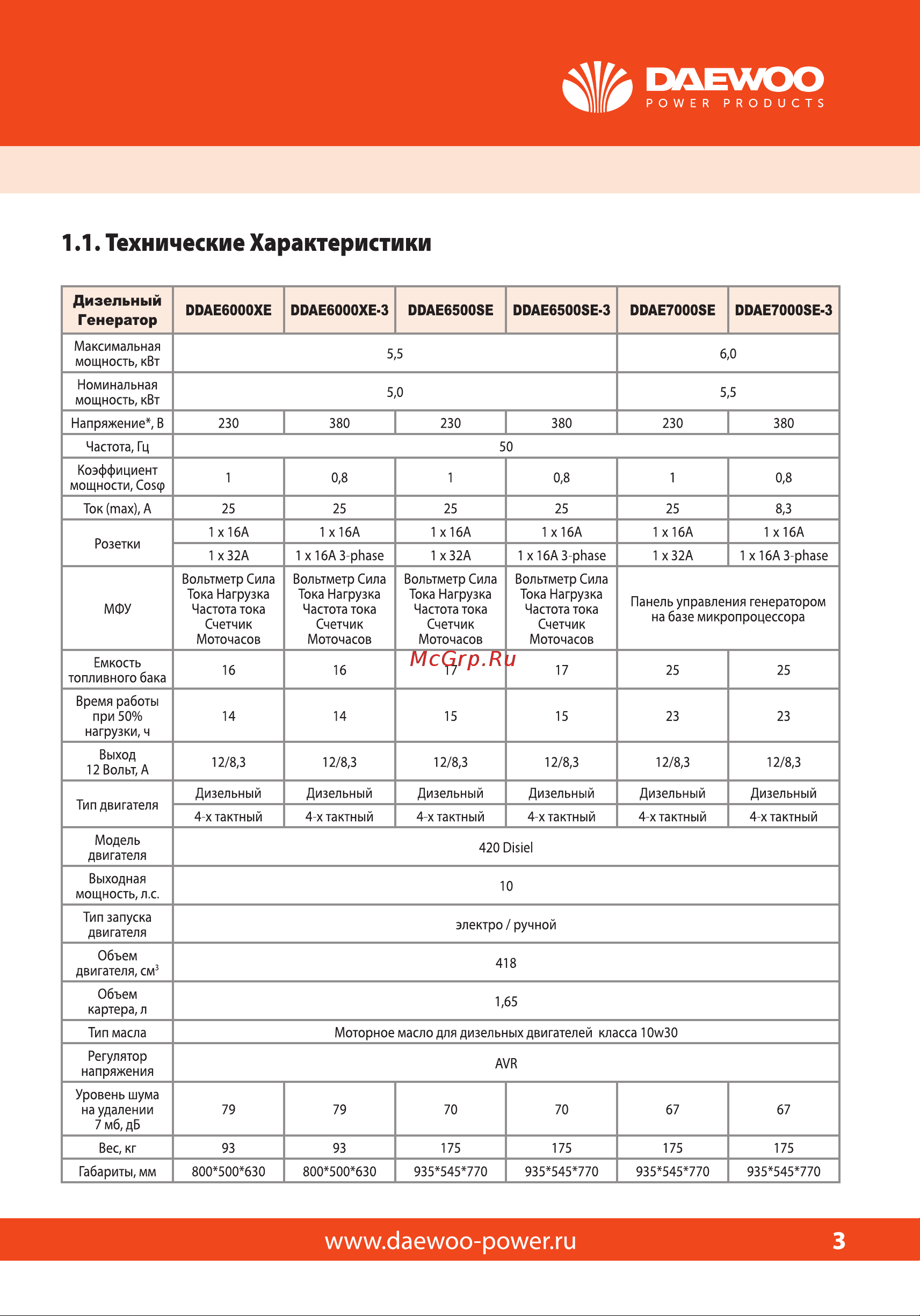 Daewoo DDAE 6000XE (2024) Инструкция к дизельному генератору Daewoo DDAE6000XE онлайн [3/28] 861381