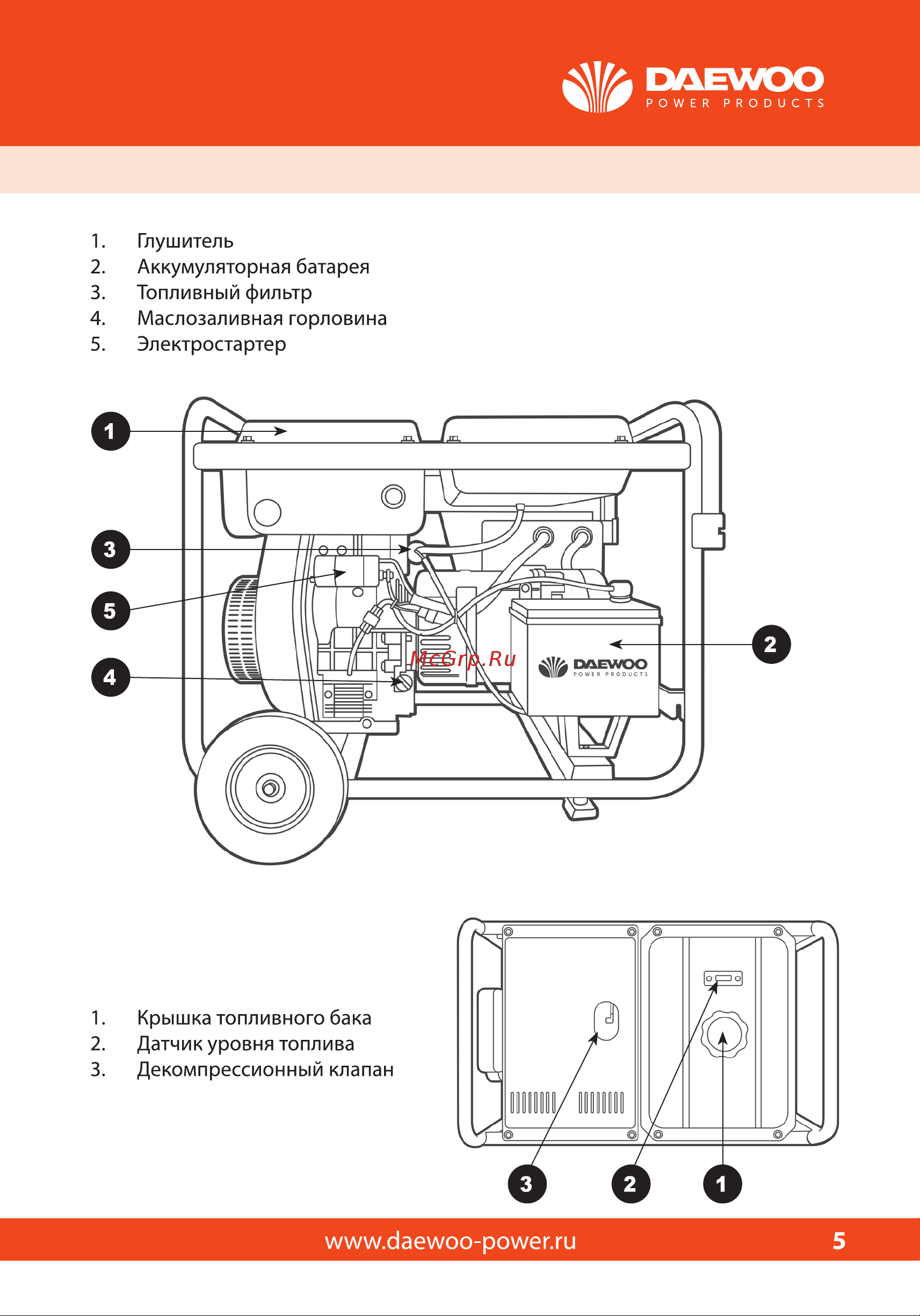 Daewoo DDAE 6000XE (2024) Инструкция к дизельному генератору Daewoo DDAE6000XE онлайн [5/28] 861381