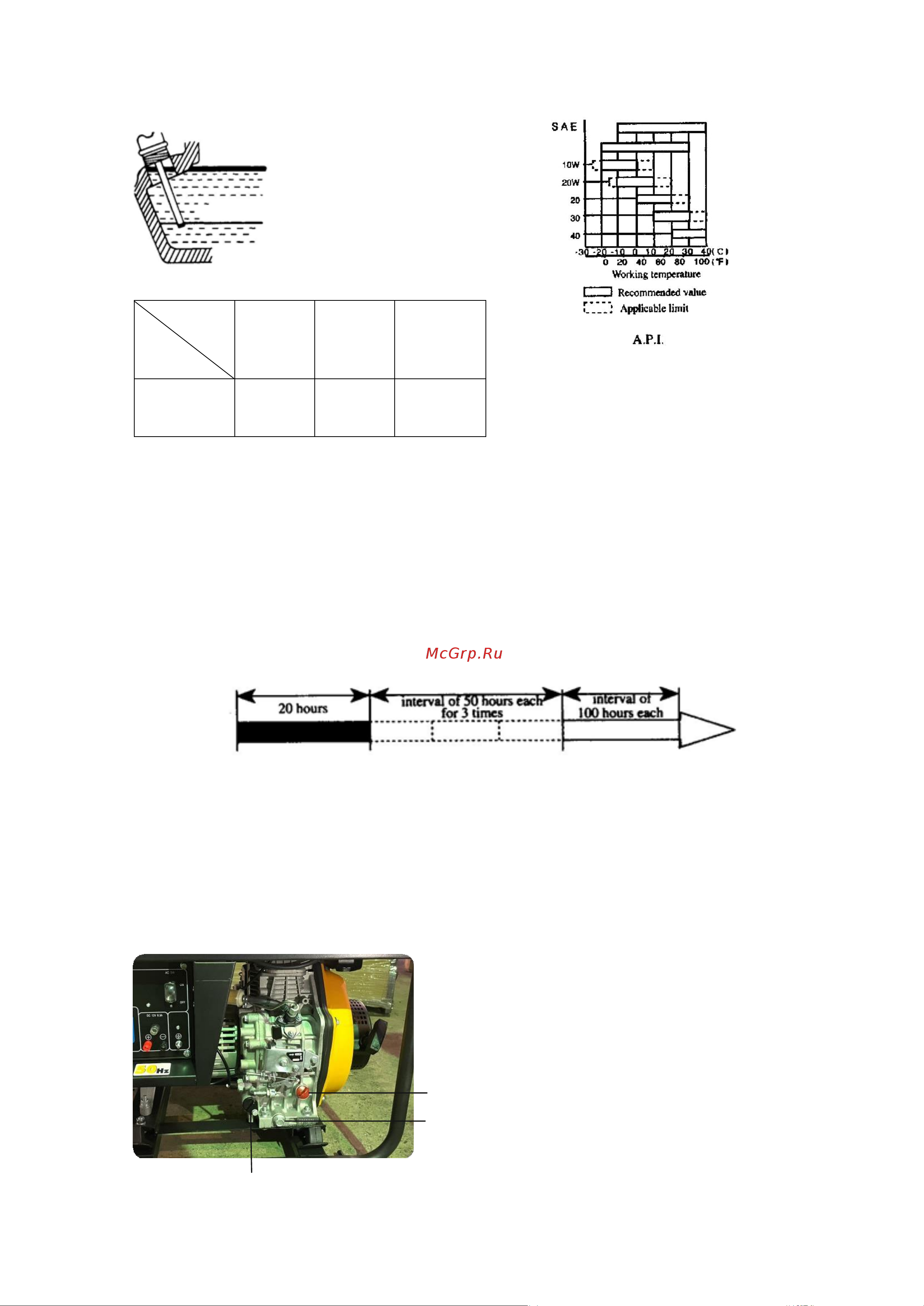Вектор dg-5000 00-00004839 Инструкция генераторы DG онлайн [7/24] 861391