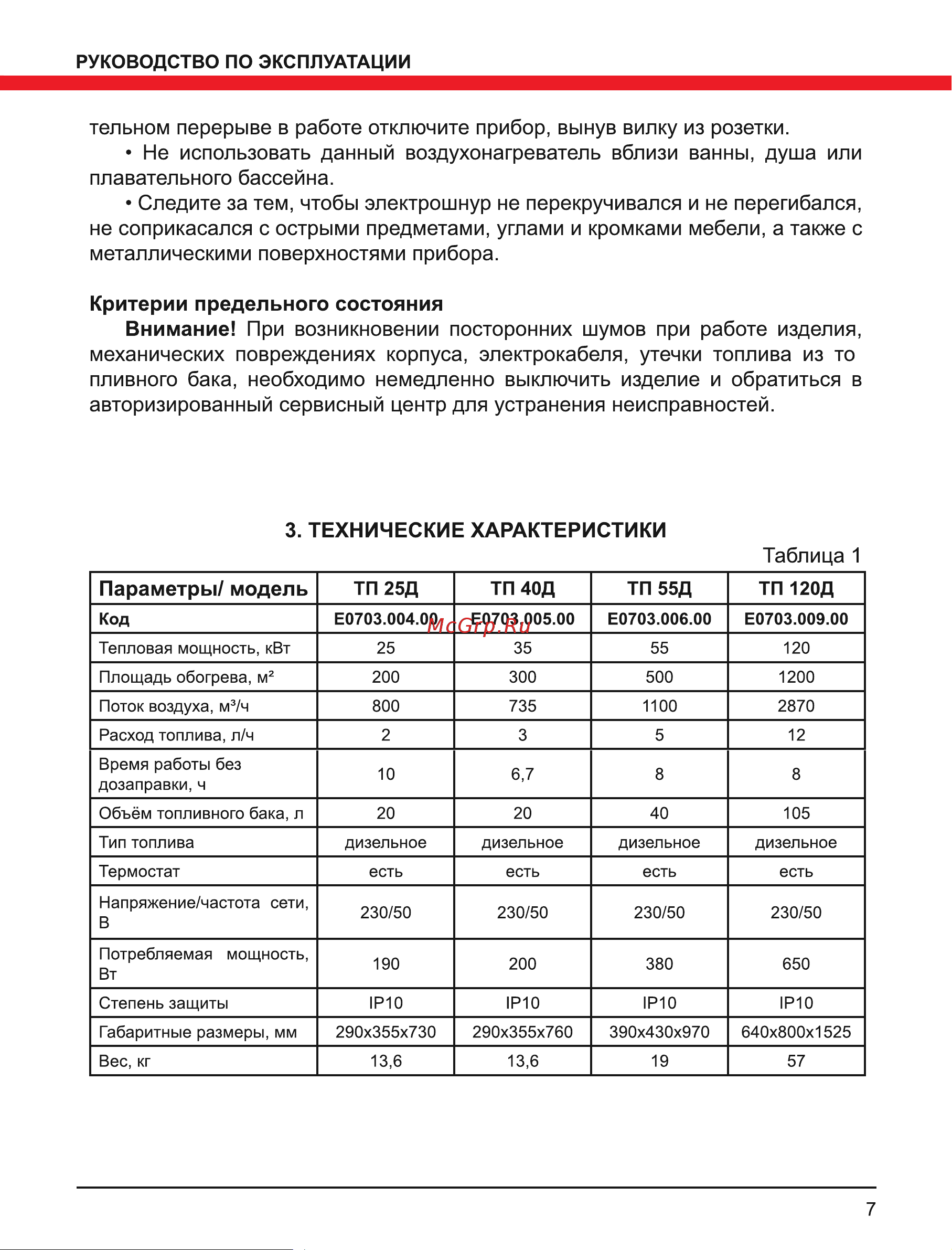 Elitech ТП 25Д (E0703.004.00) 199579 Инструкция к товару онлайн [7/24] 861419